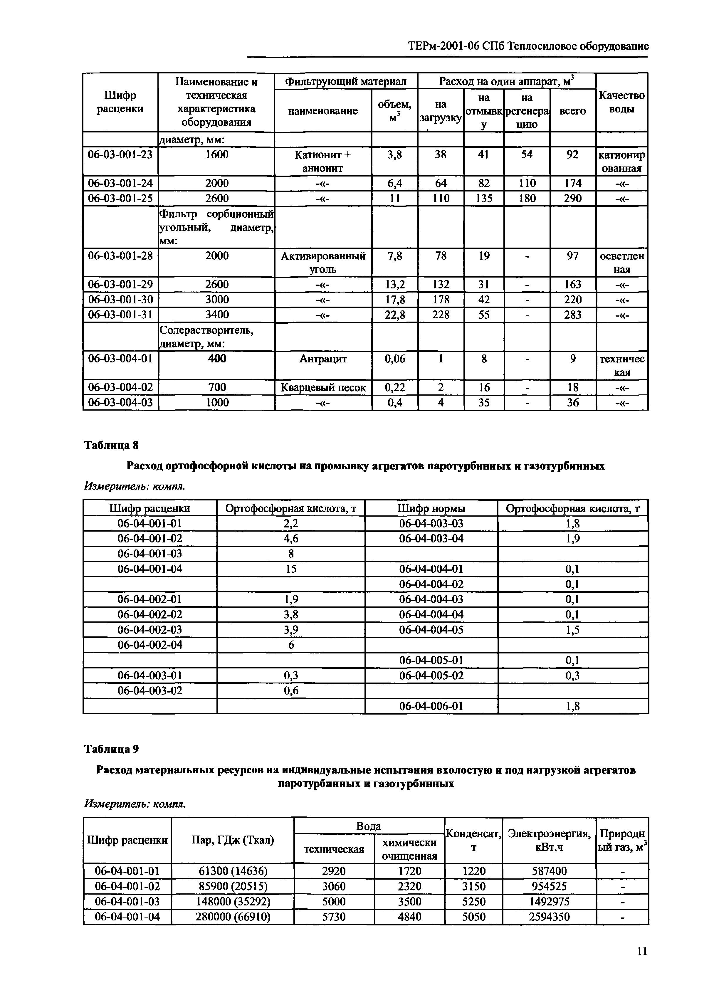 ТЕРм 2001-06 СПб