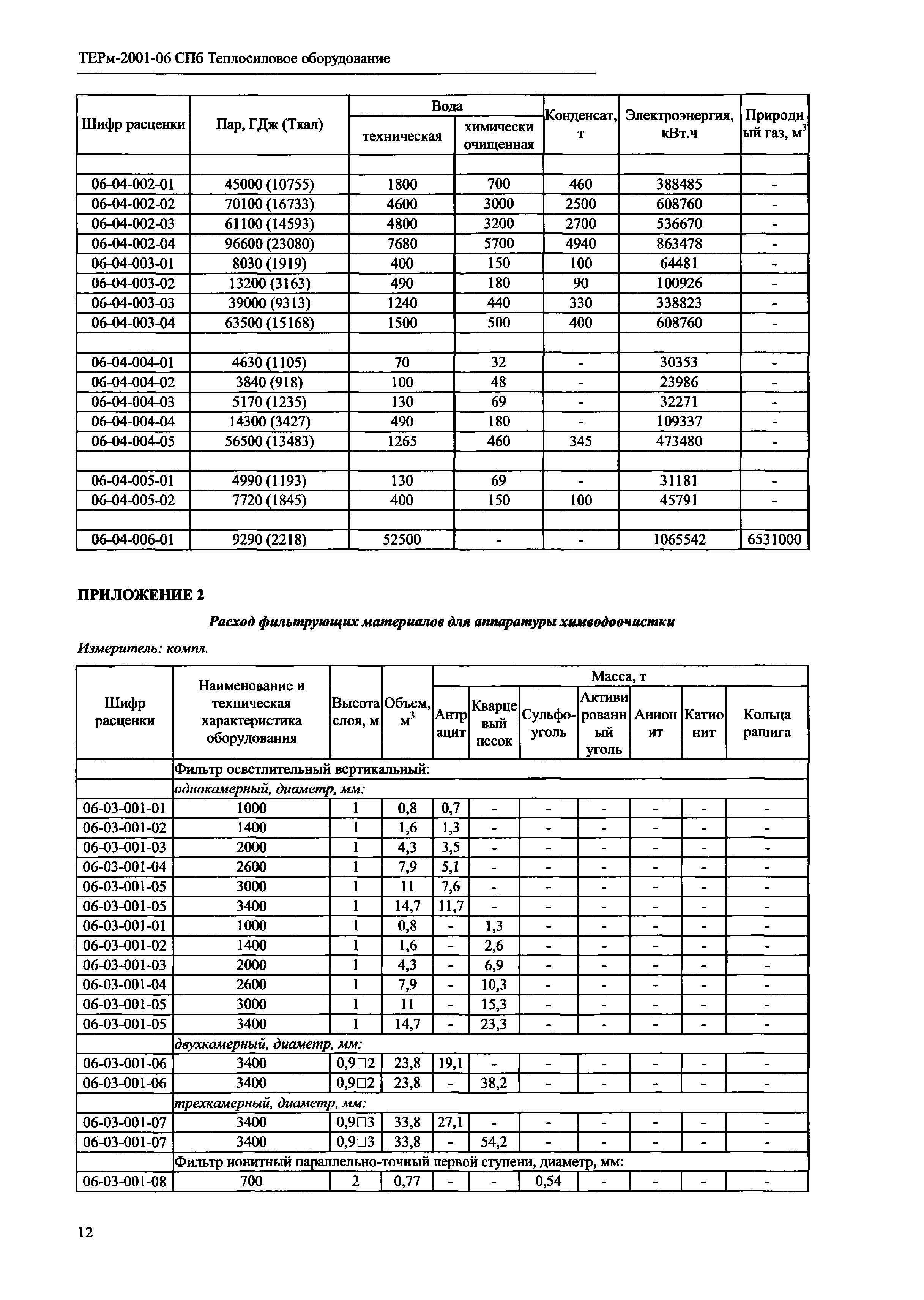 ТЕРм 2001-06 СПб