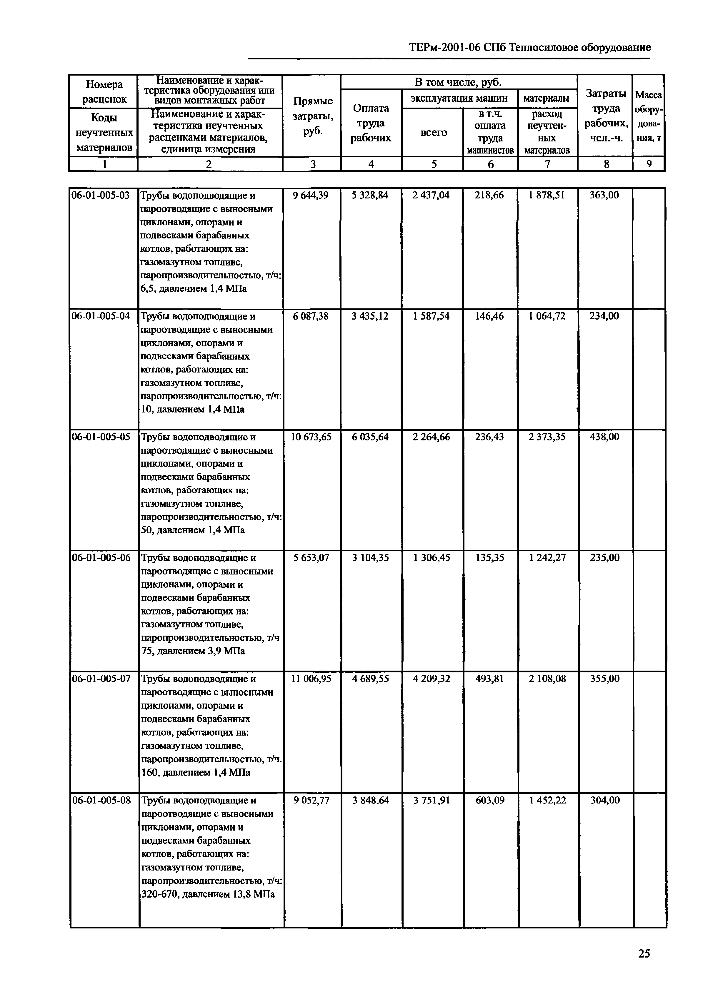 ТЕРм 2001-06 СПб