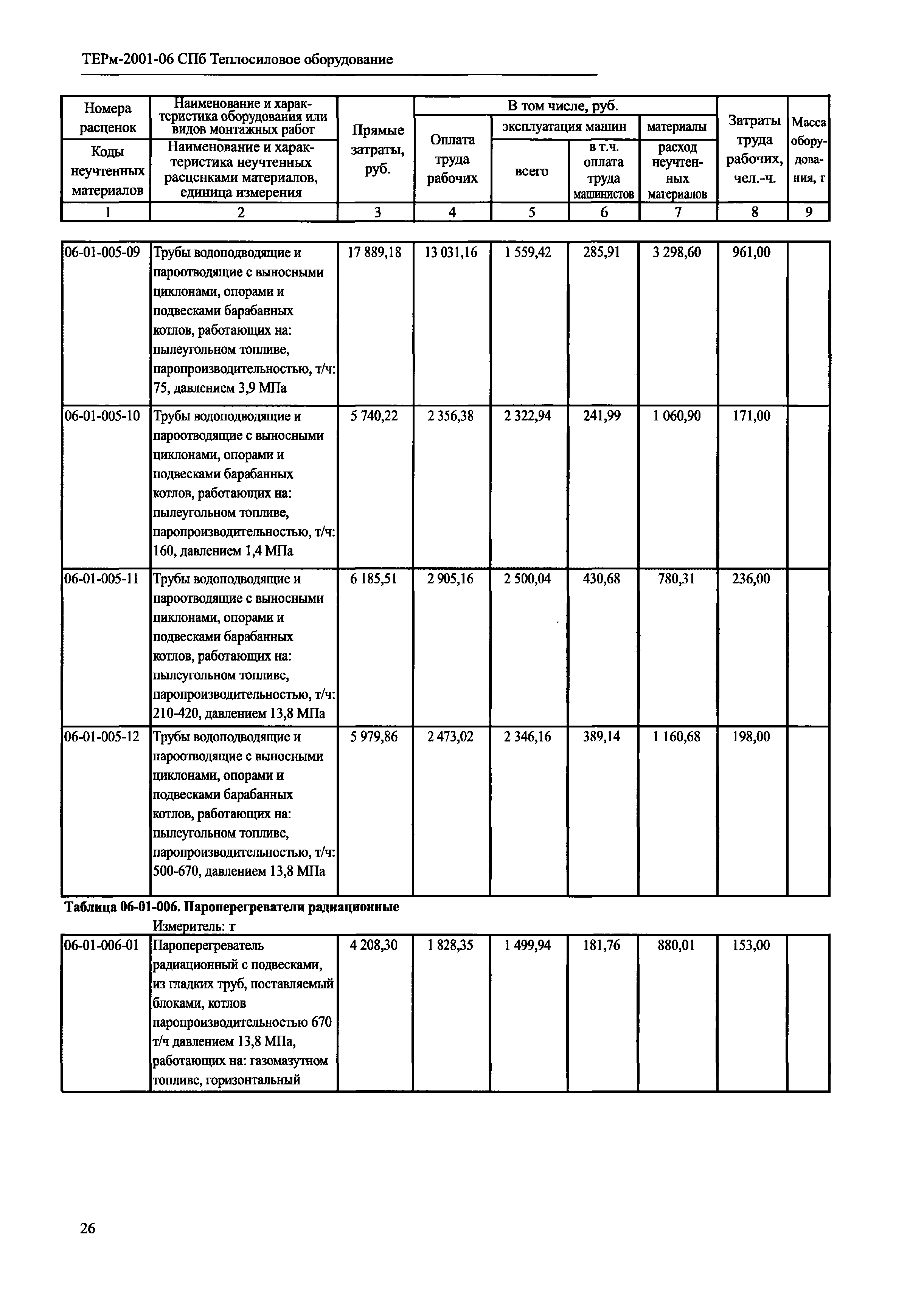 ТЕРм 2001-06 СПб