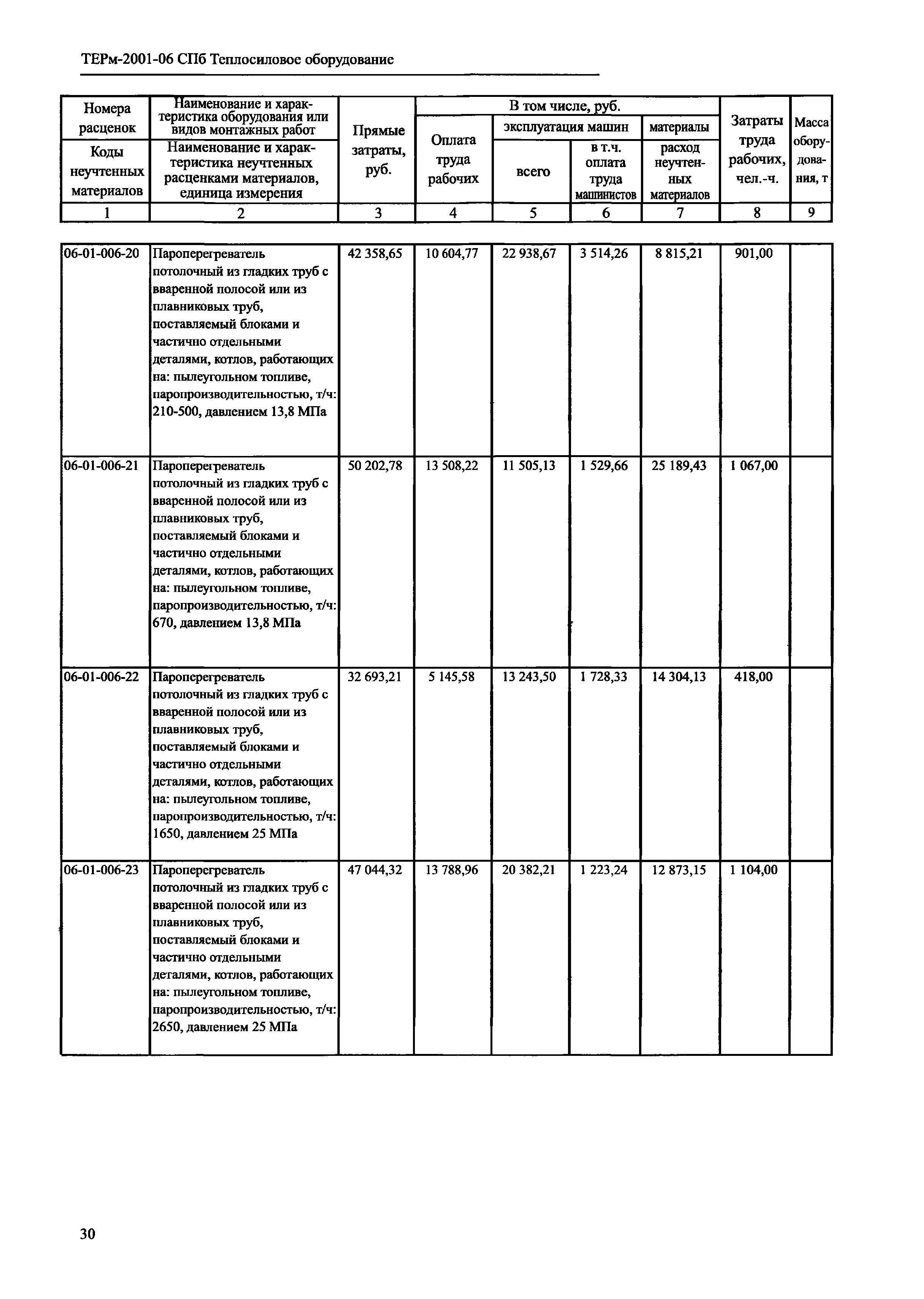 ТЕРм 2001-06 СПб