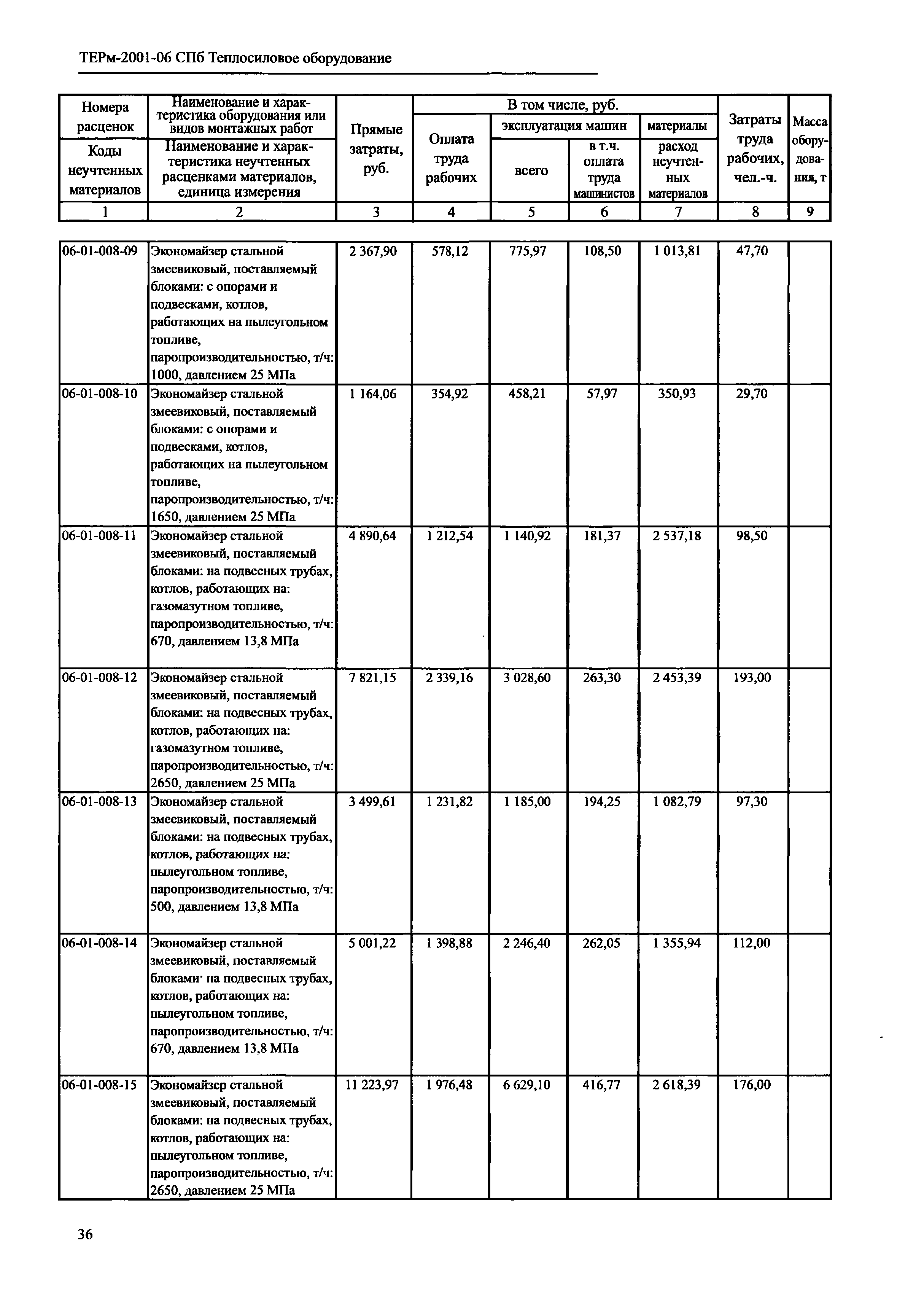 ТЕРм 2001-06 СПб