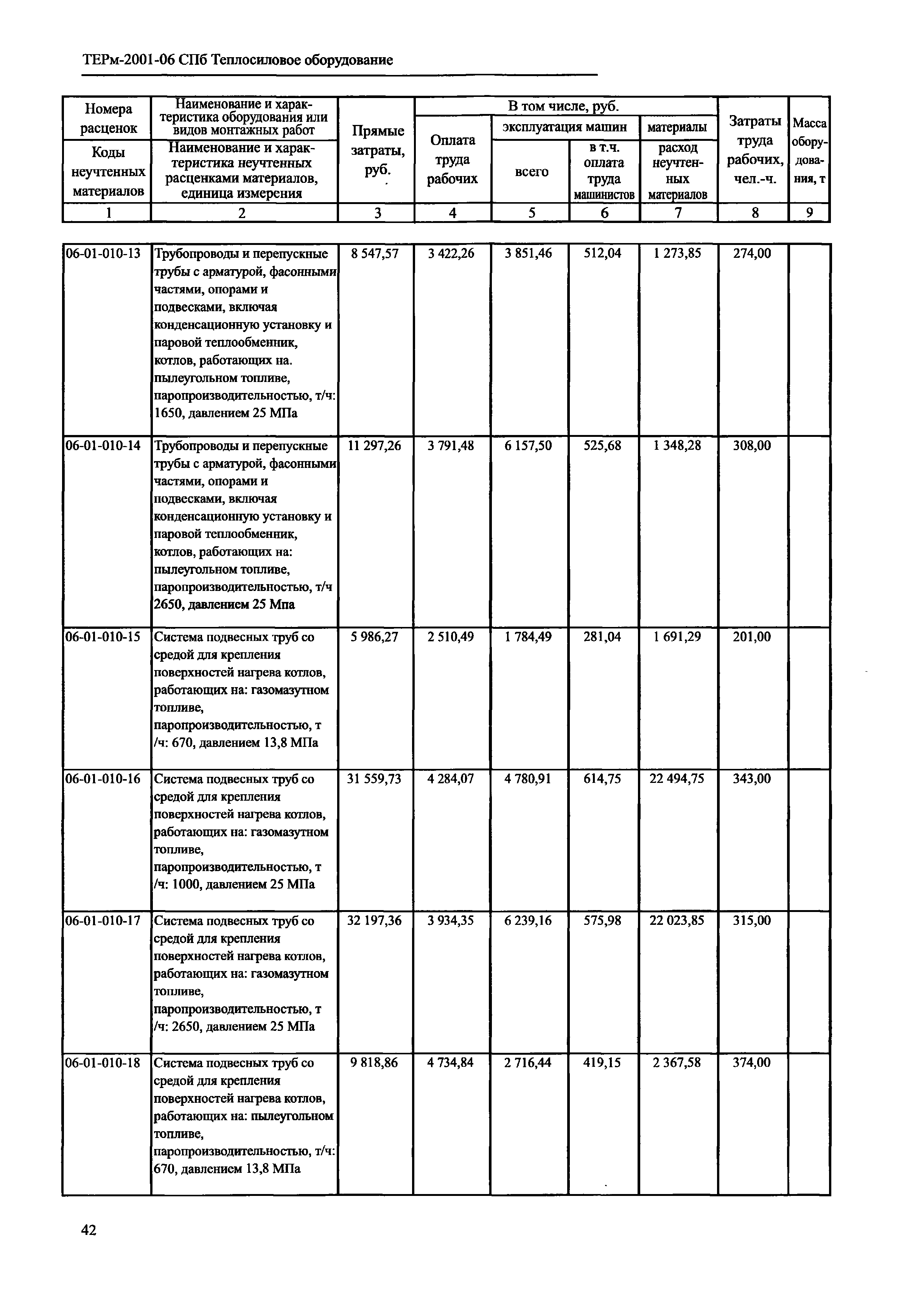 ТЕРм 2001-06 СПб