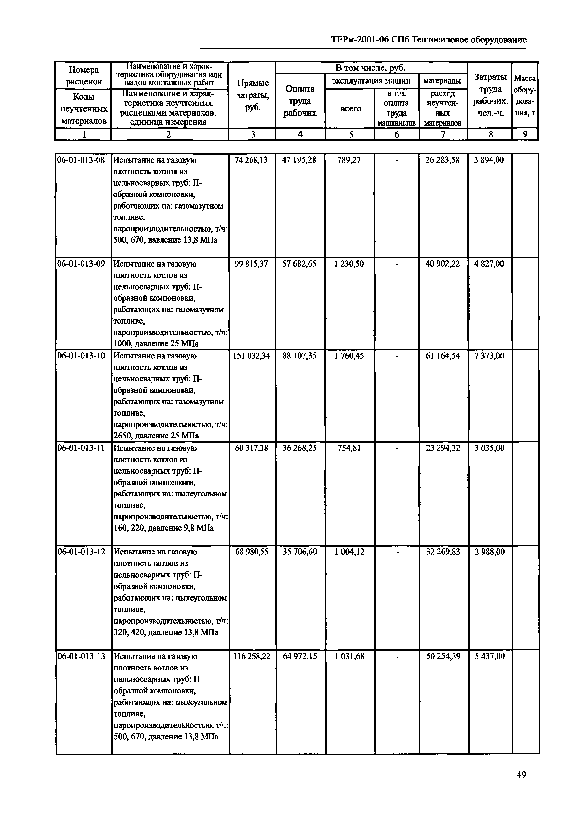 ТЕРм 2001-06 СПб