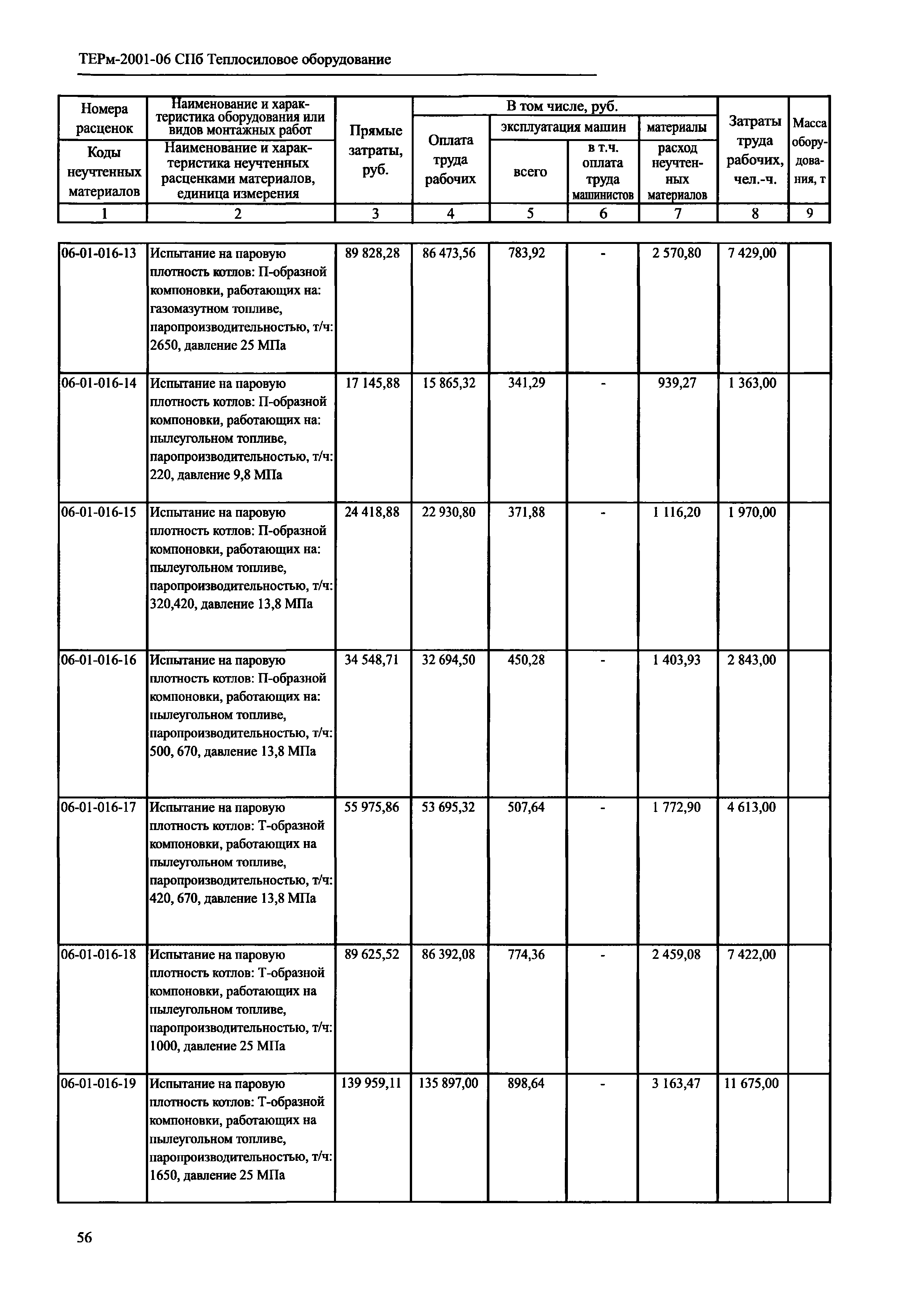 ТЕРм 2001-06 СПб