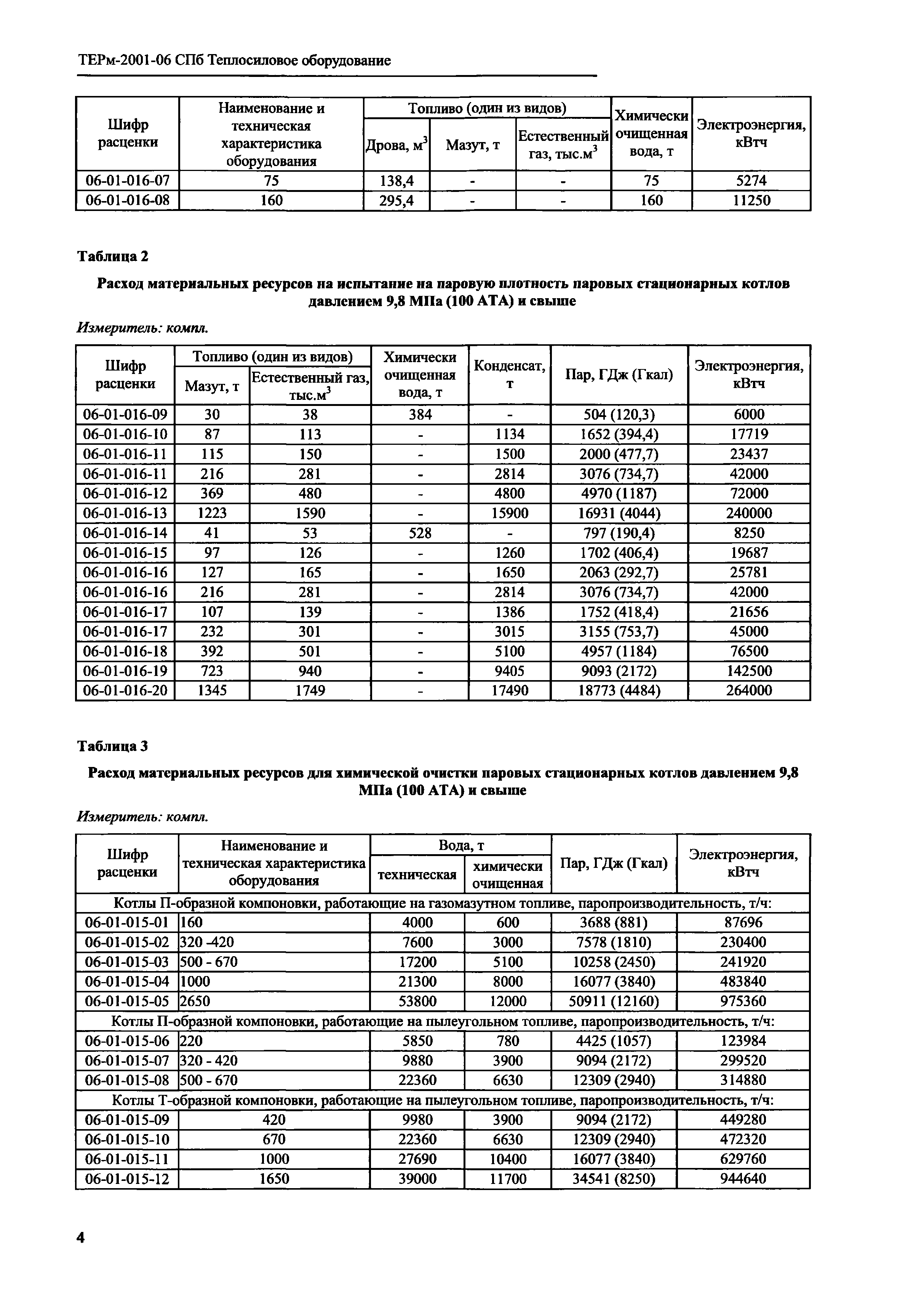 ТЕРм 2001-06 СПб