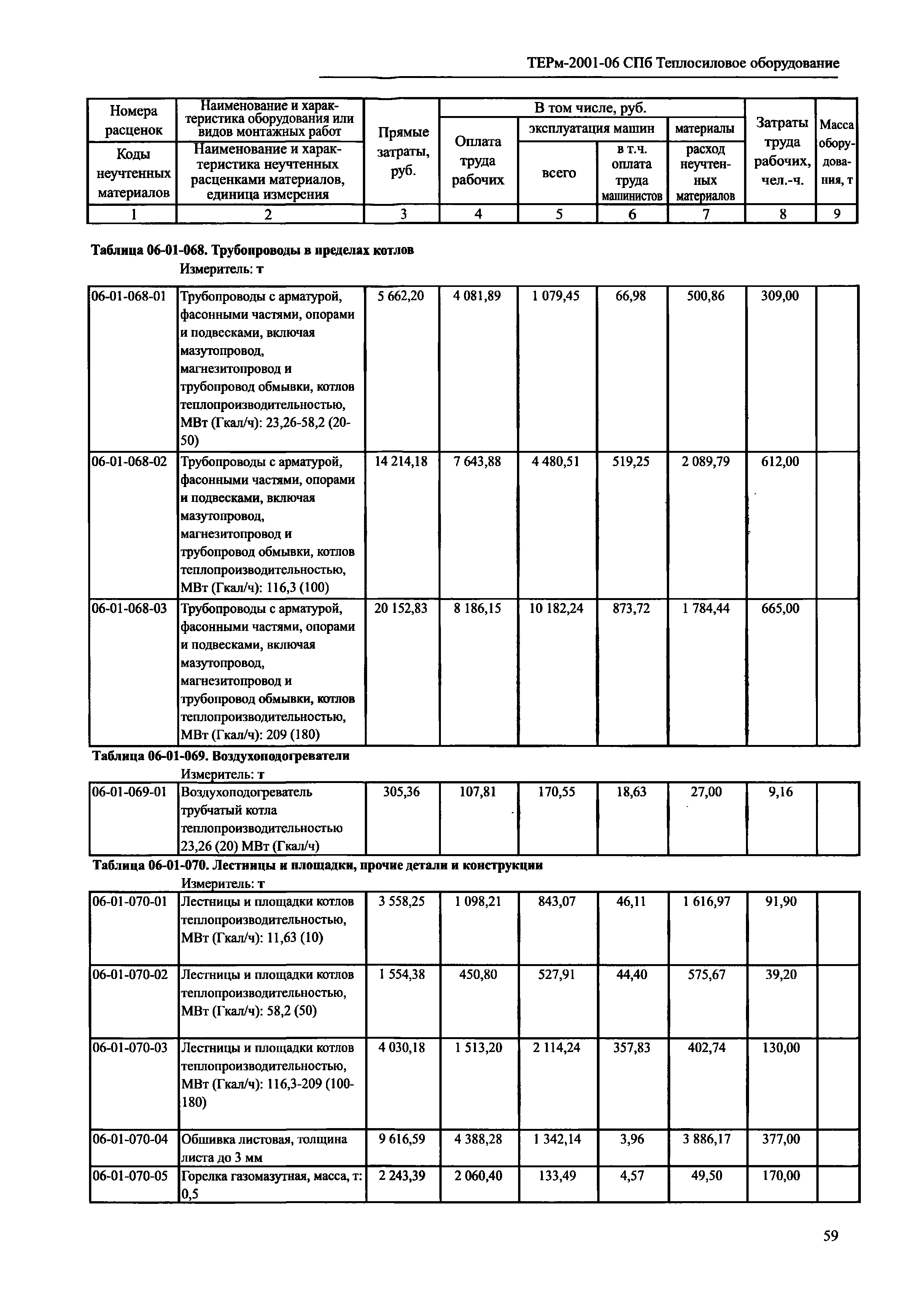 ТЕРм 2001-06 СПб