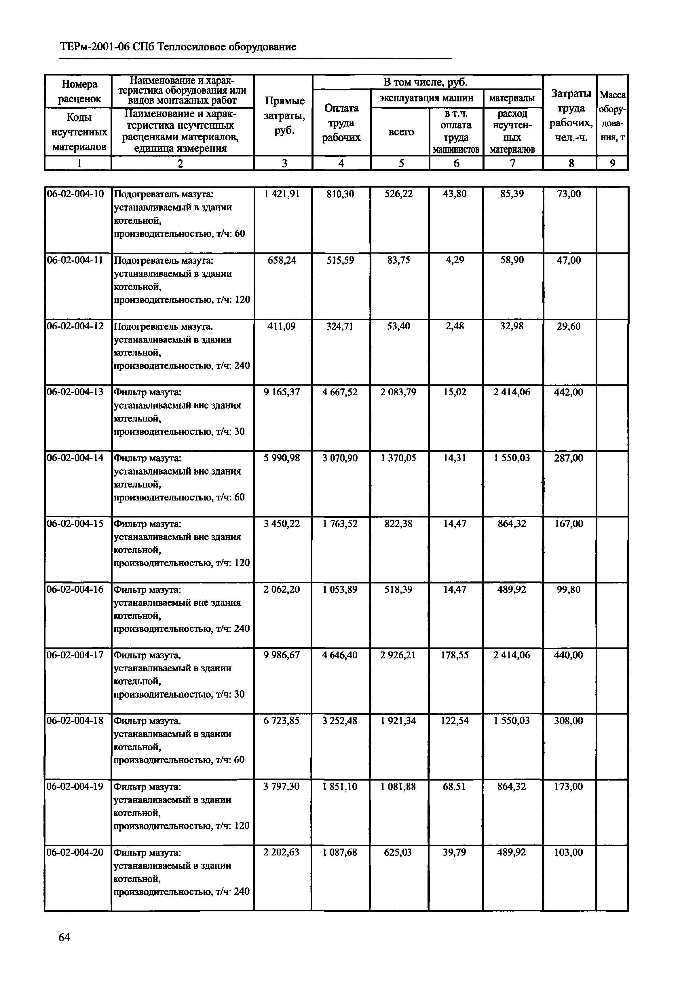 ТЕРм 2001-06 СПб