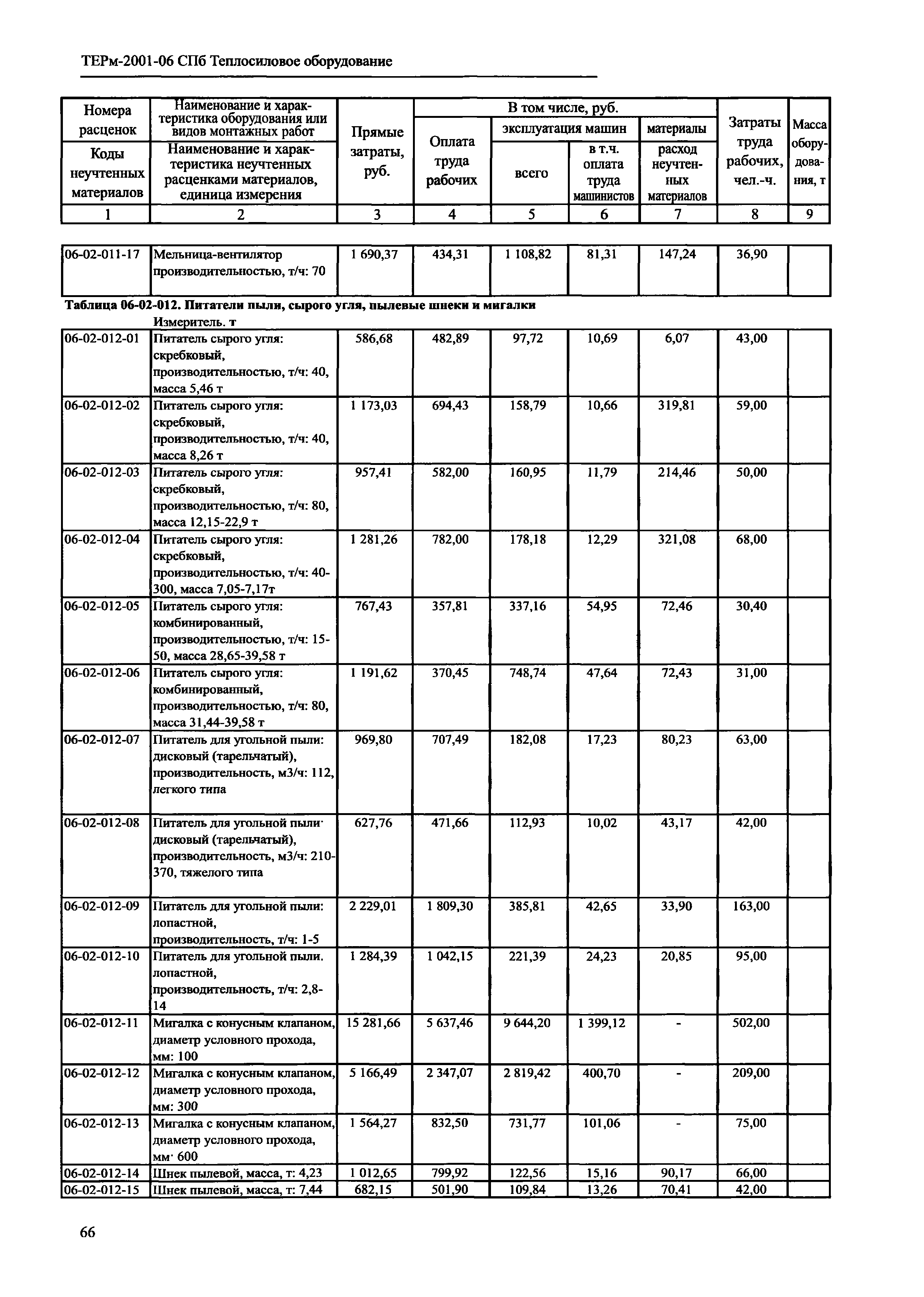 ТЕРм 2001-06 СПб