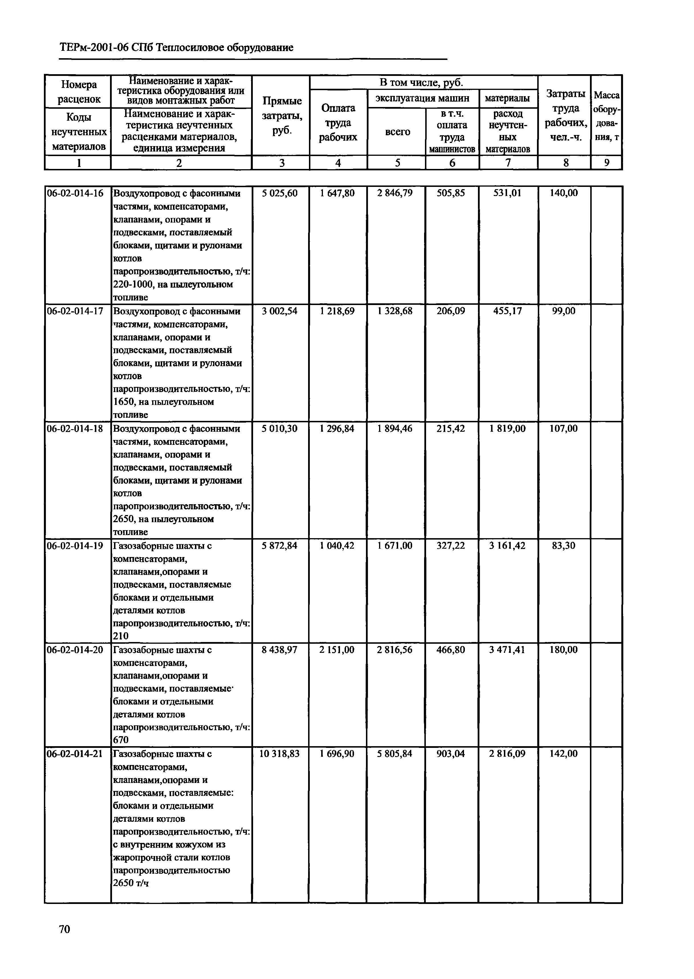 ТЕРм 2001-06 СПб