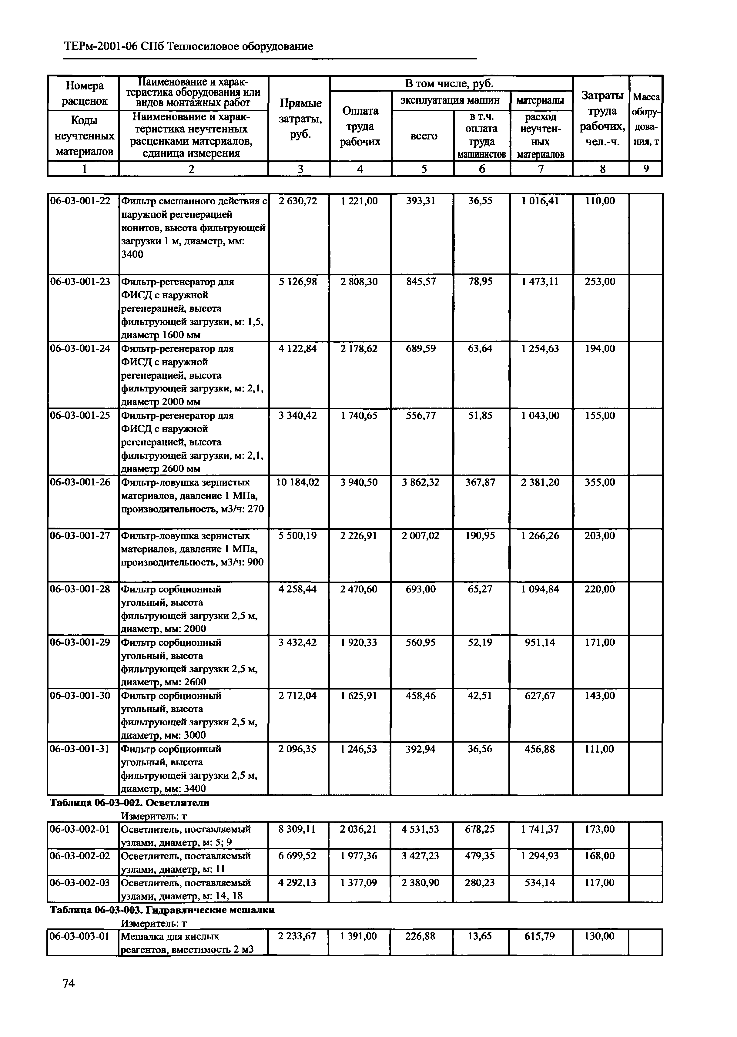 ТЕРм 2001-06 СПб