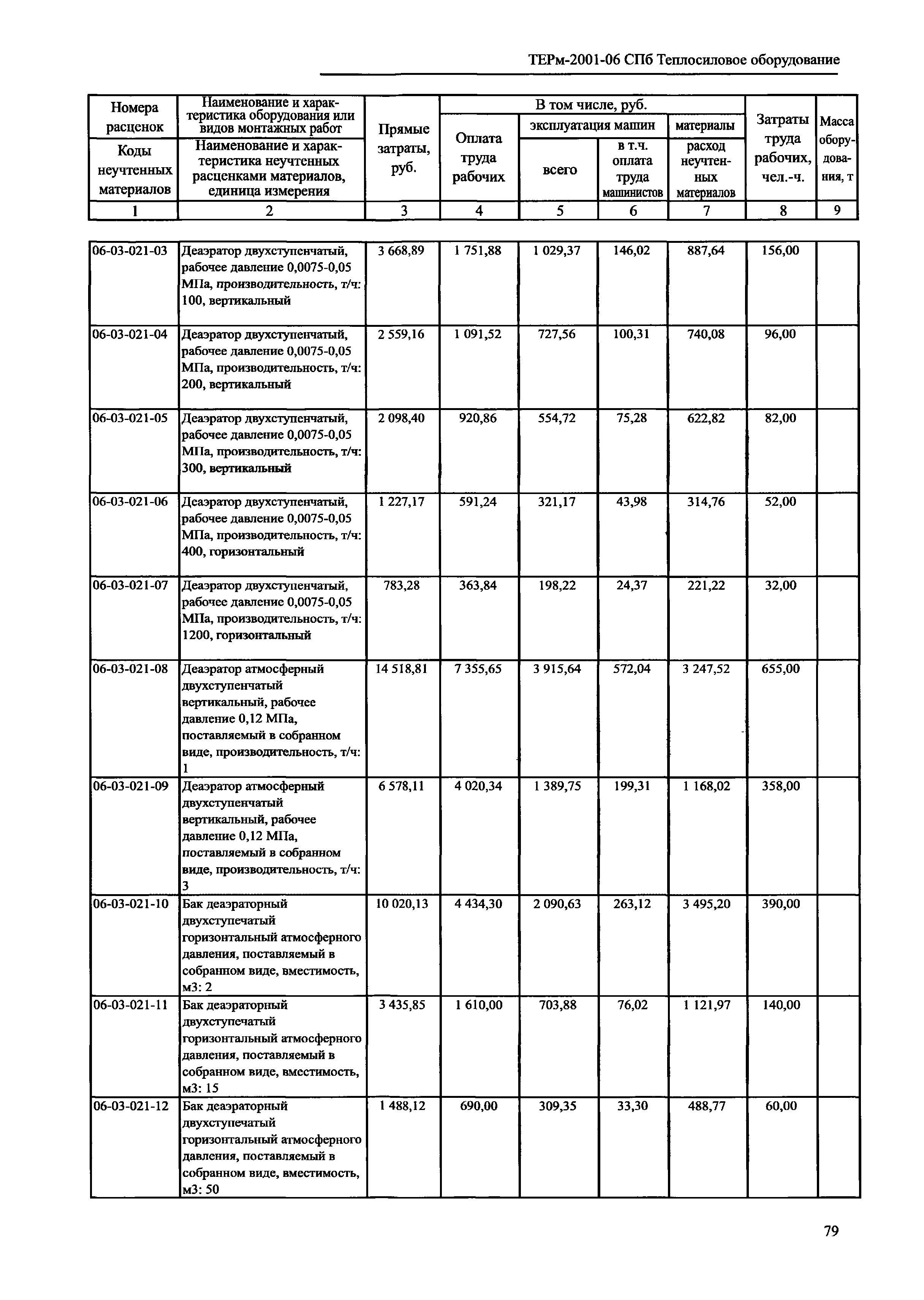 ТЕРм 2001-06 СПб