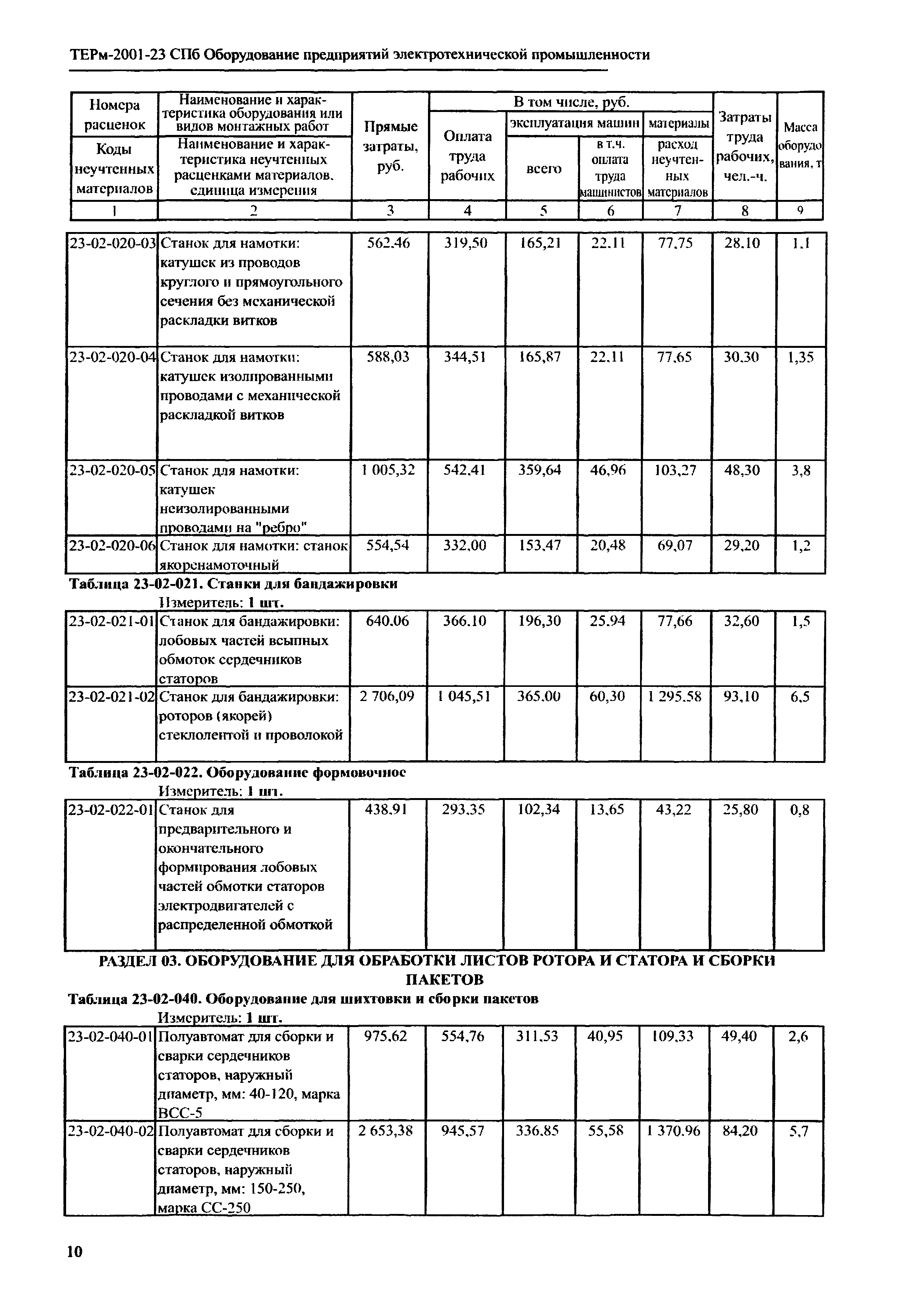 ТЕРм 2001-23 СПб