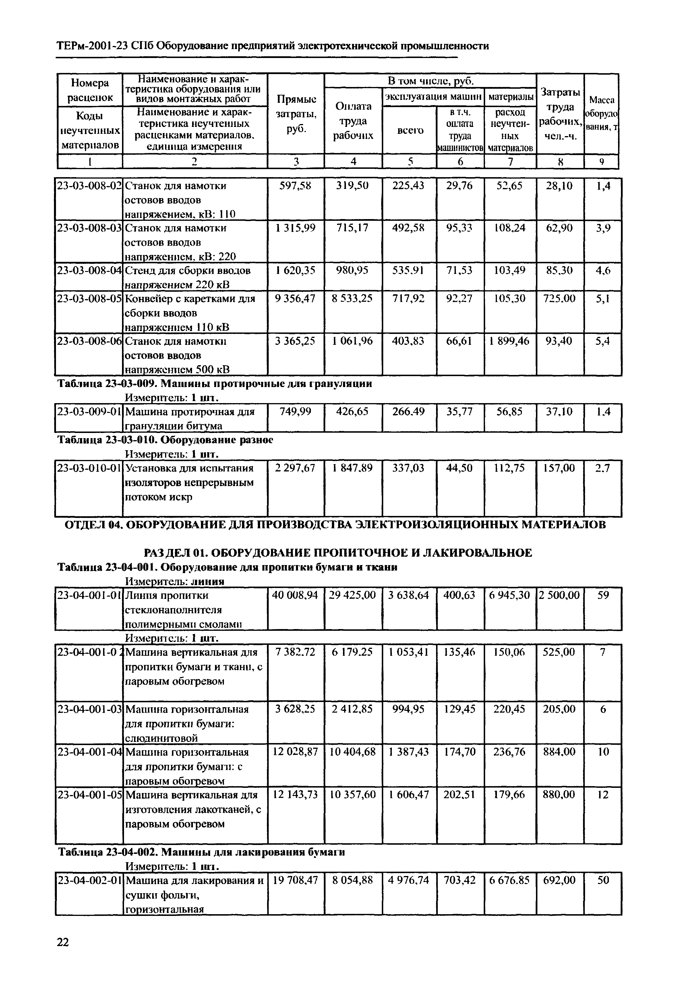 ТЕРм 2001-23 СПб