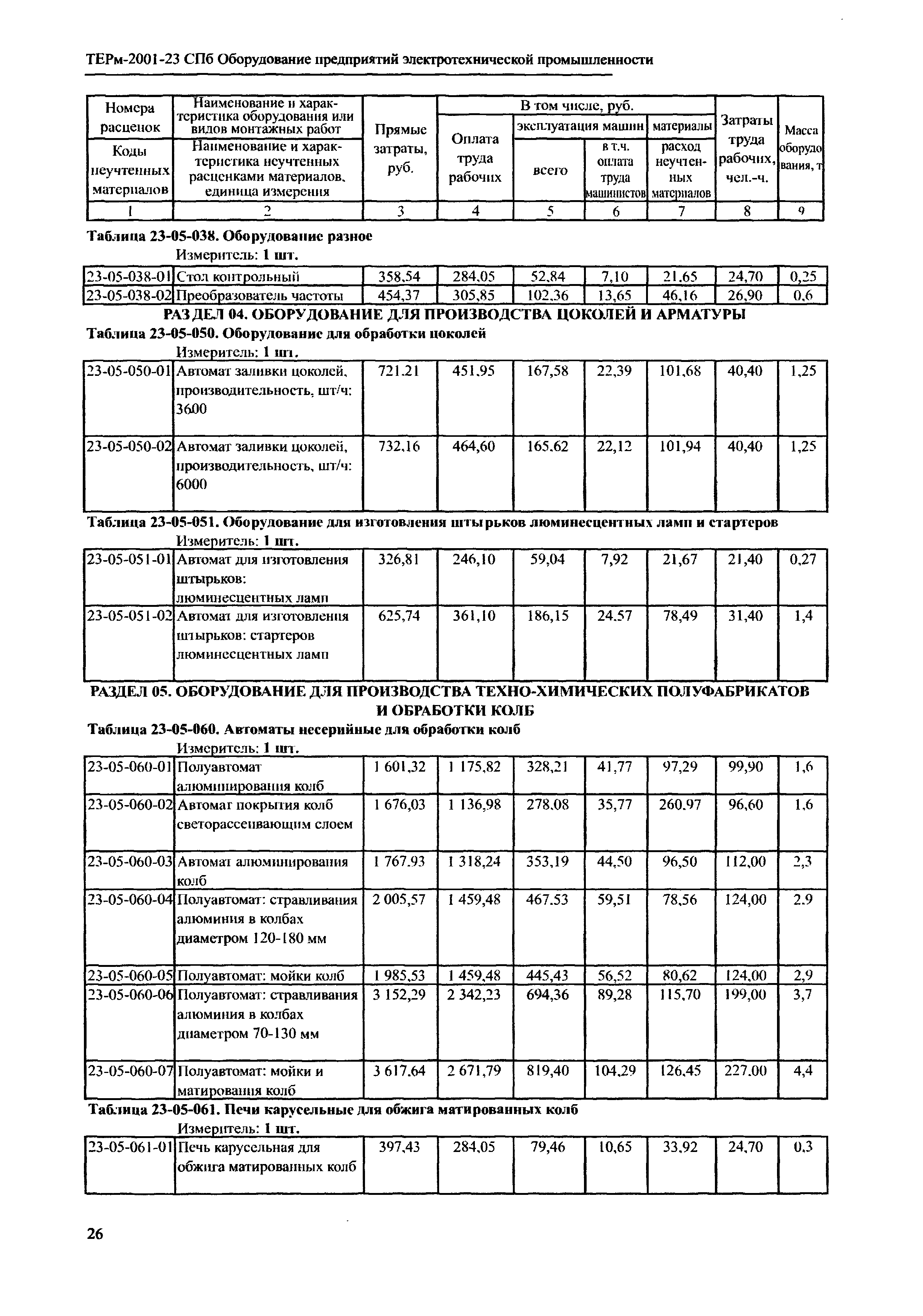 ТЕРм 2001-23 СПб