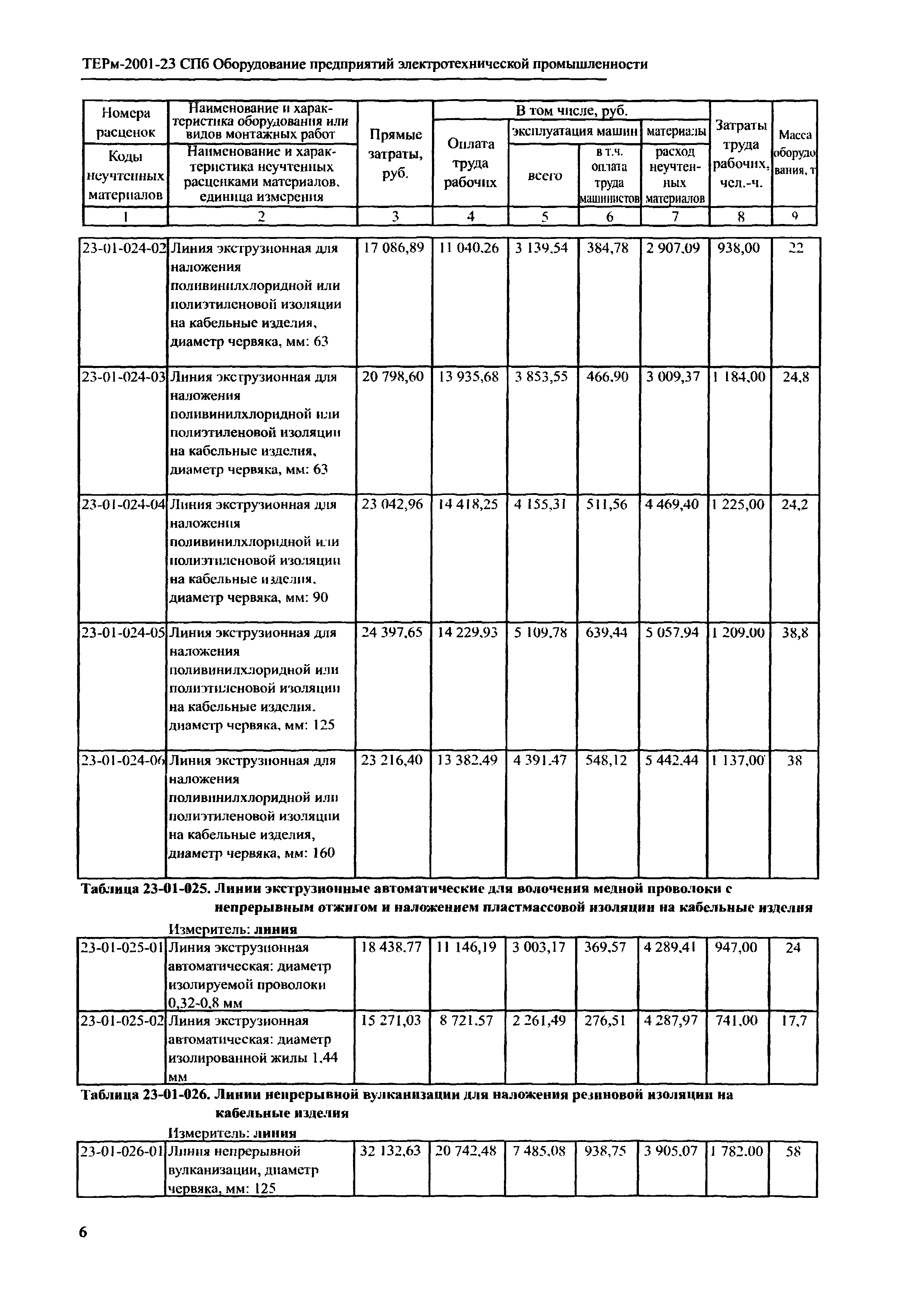 ТЕРм 2001-23 СПб