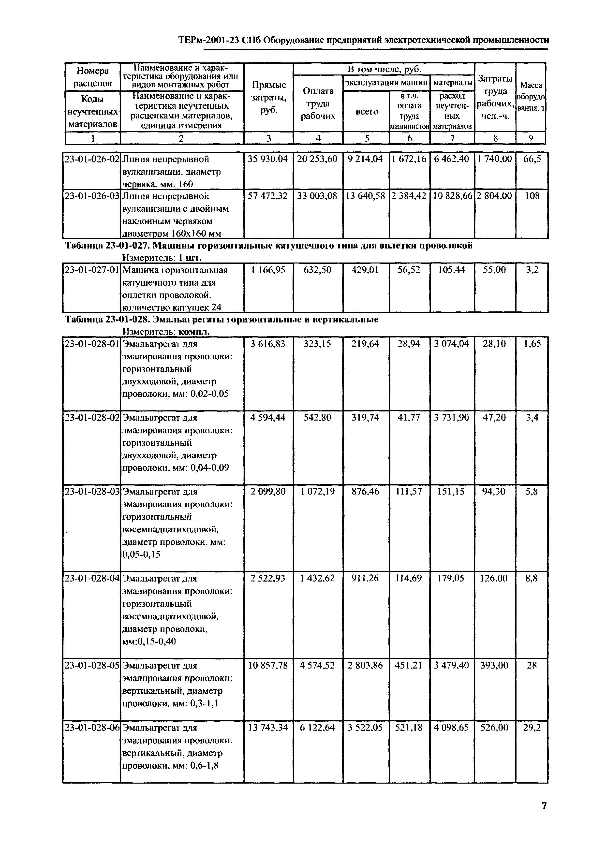 ТЕРм 2001-23 СПб