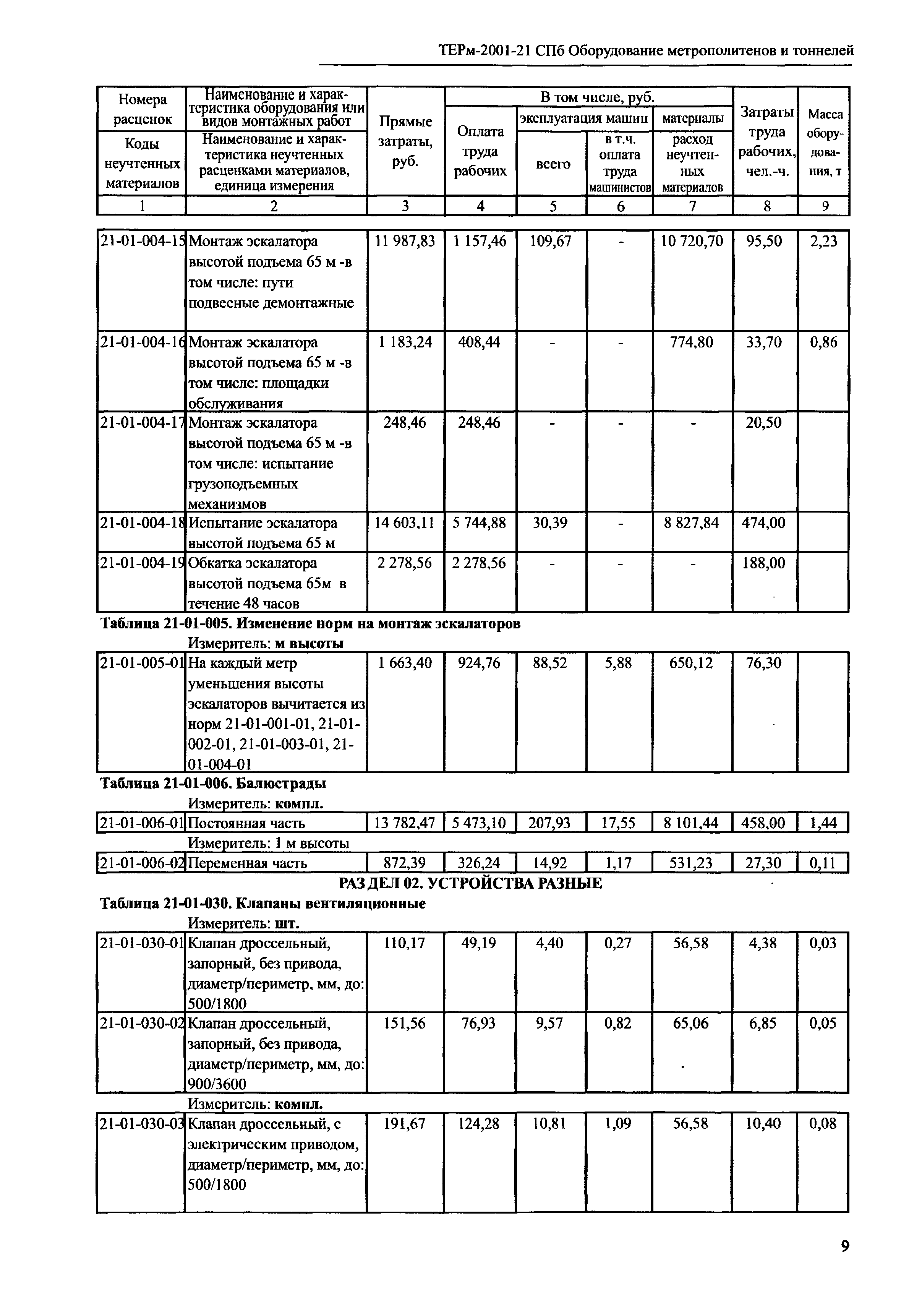 ТЕРм 2001-21 СПб