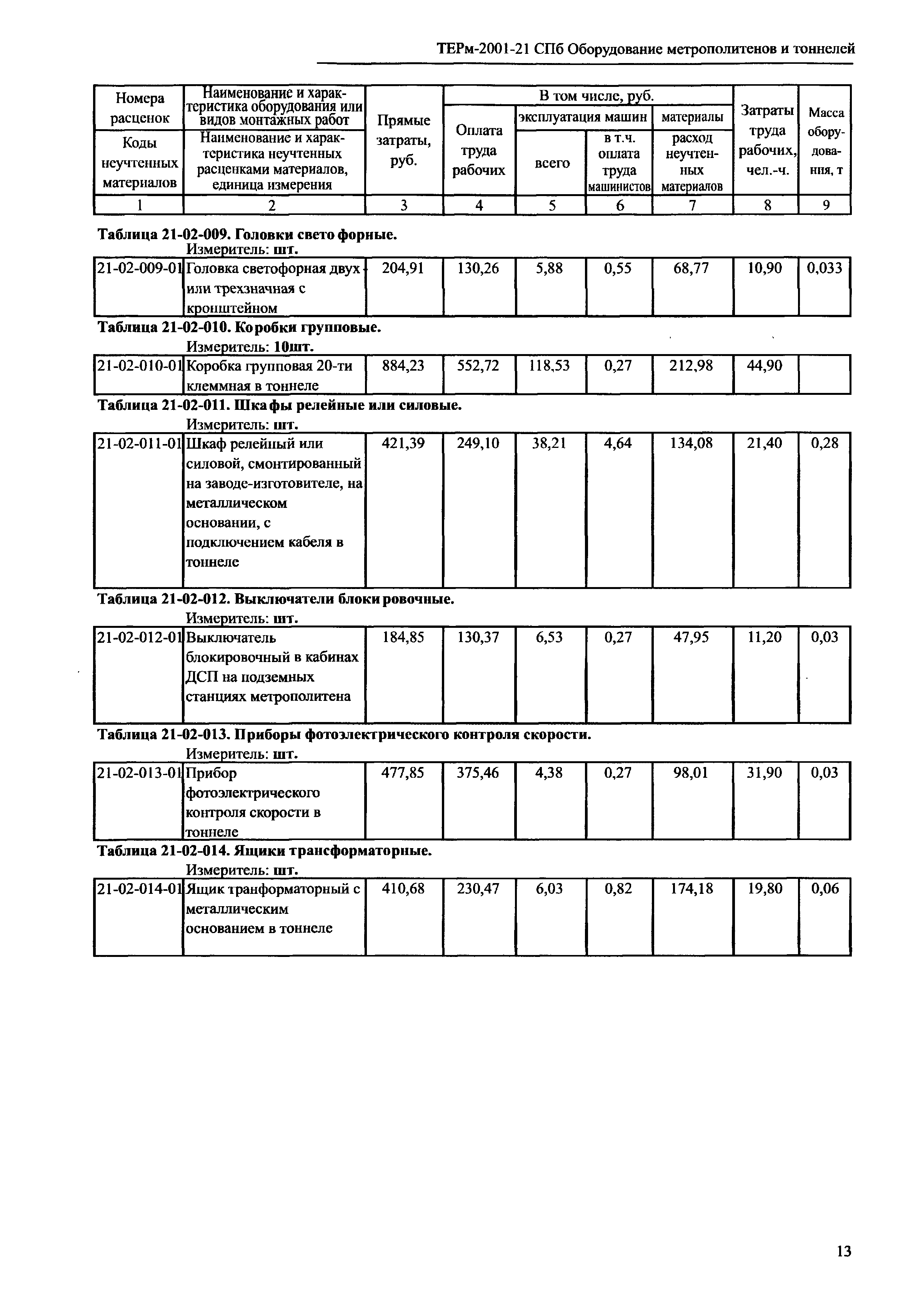 ТЕРм 2001-21 СПб