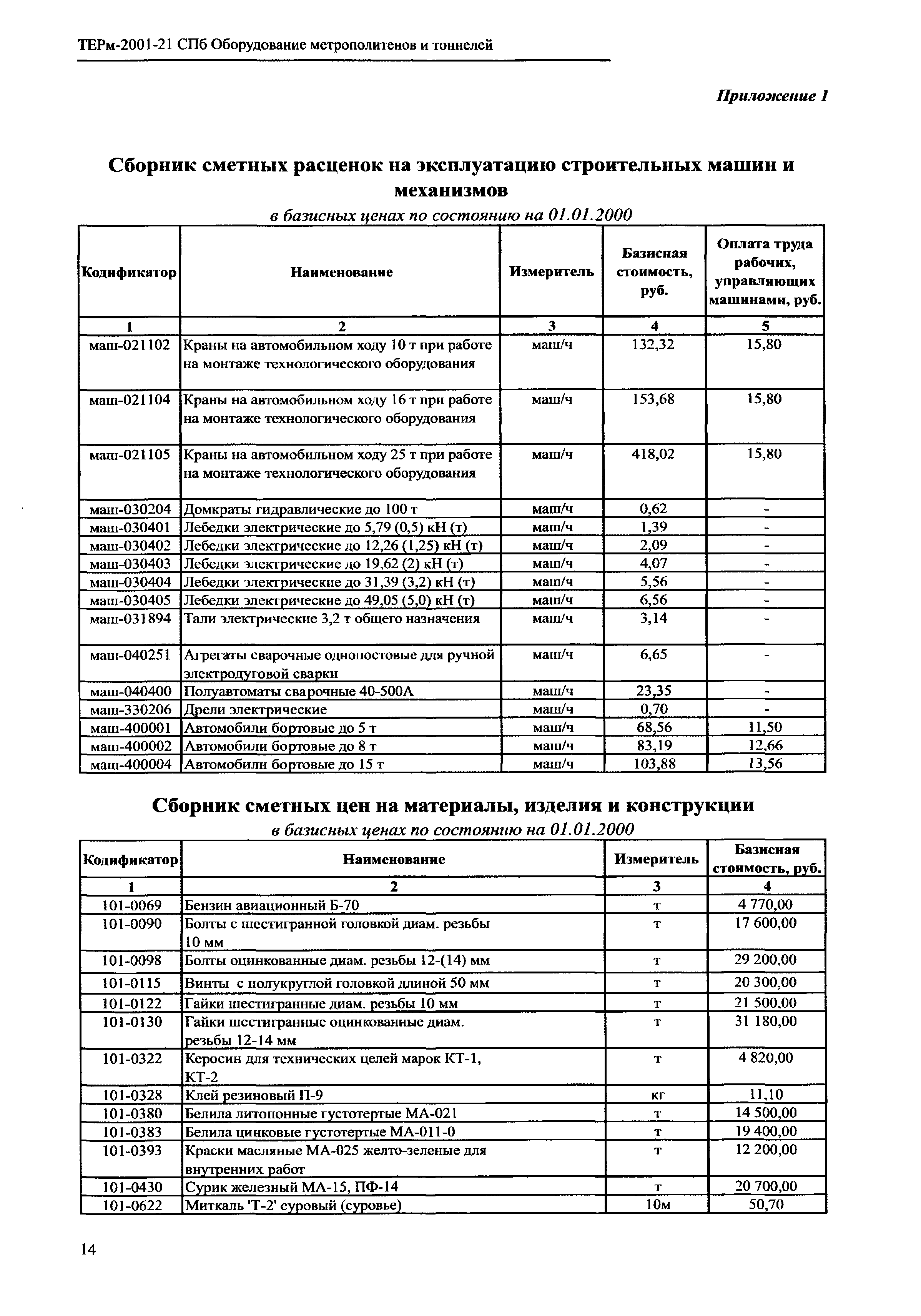 ТЕРм 2001-21 СПб