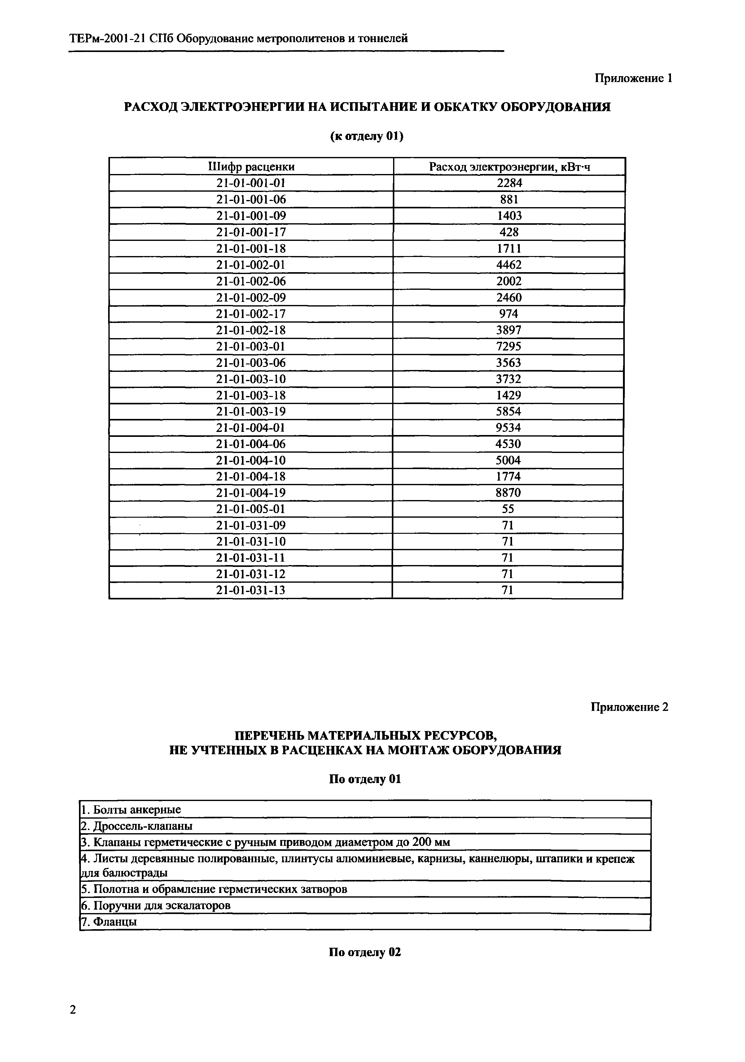 ТЕРм 2001-21 СПб