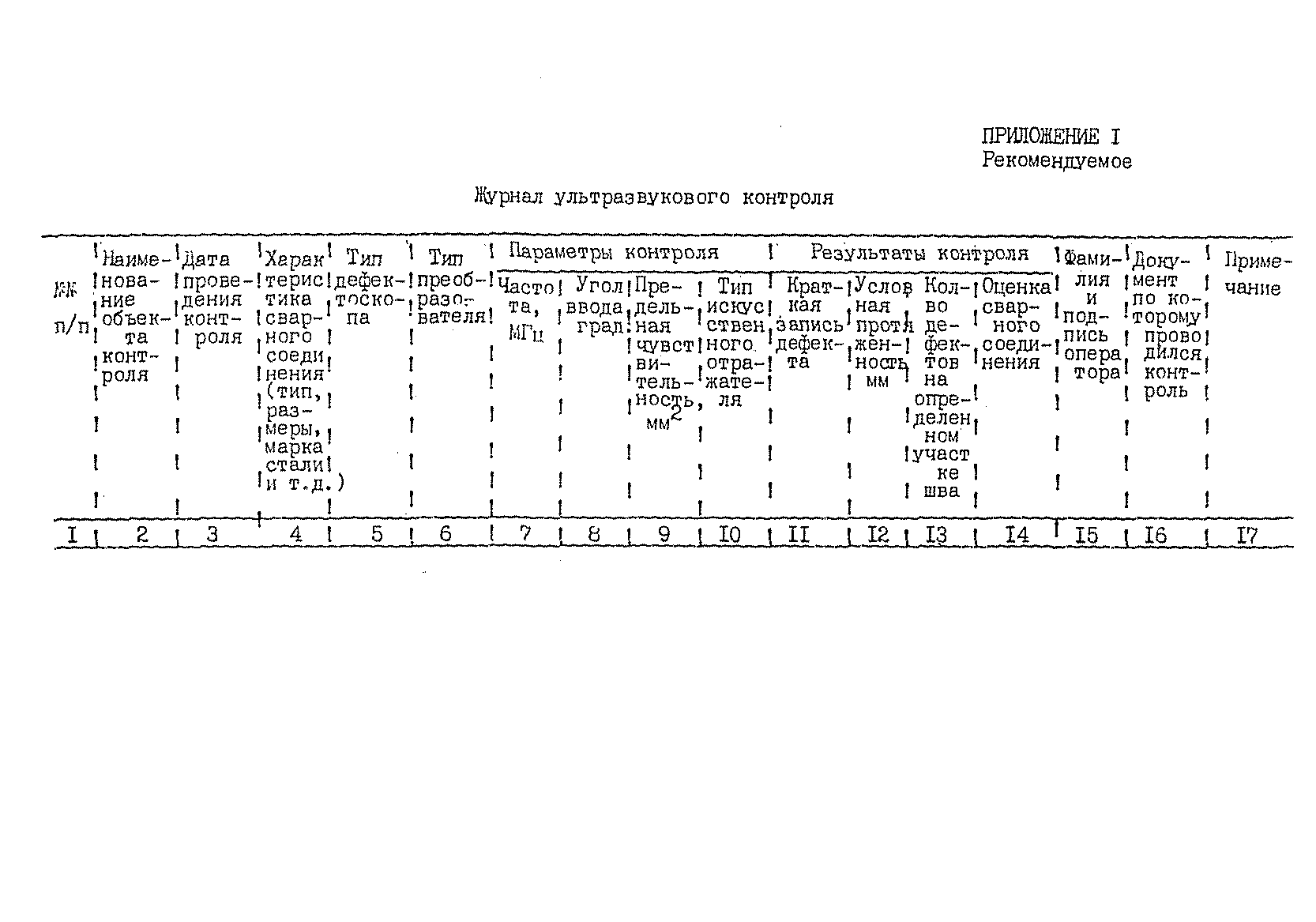 РДИ 38.18.016-94