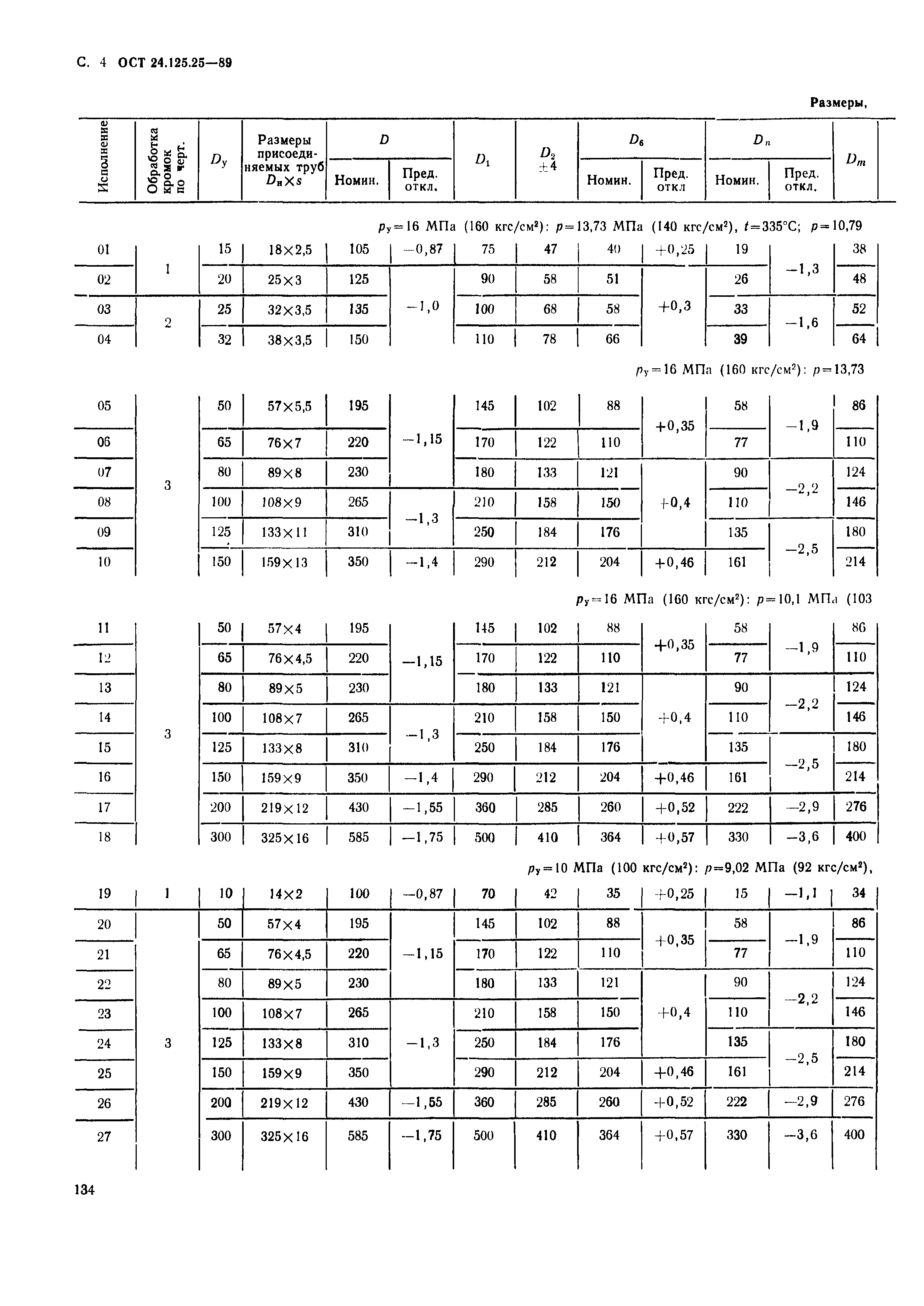 ОСТ 24.125.25-89