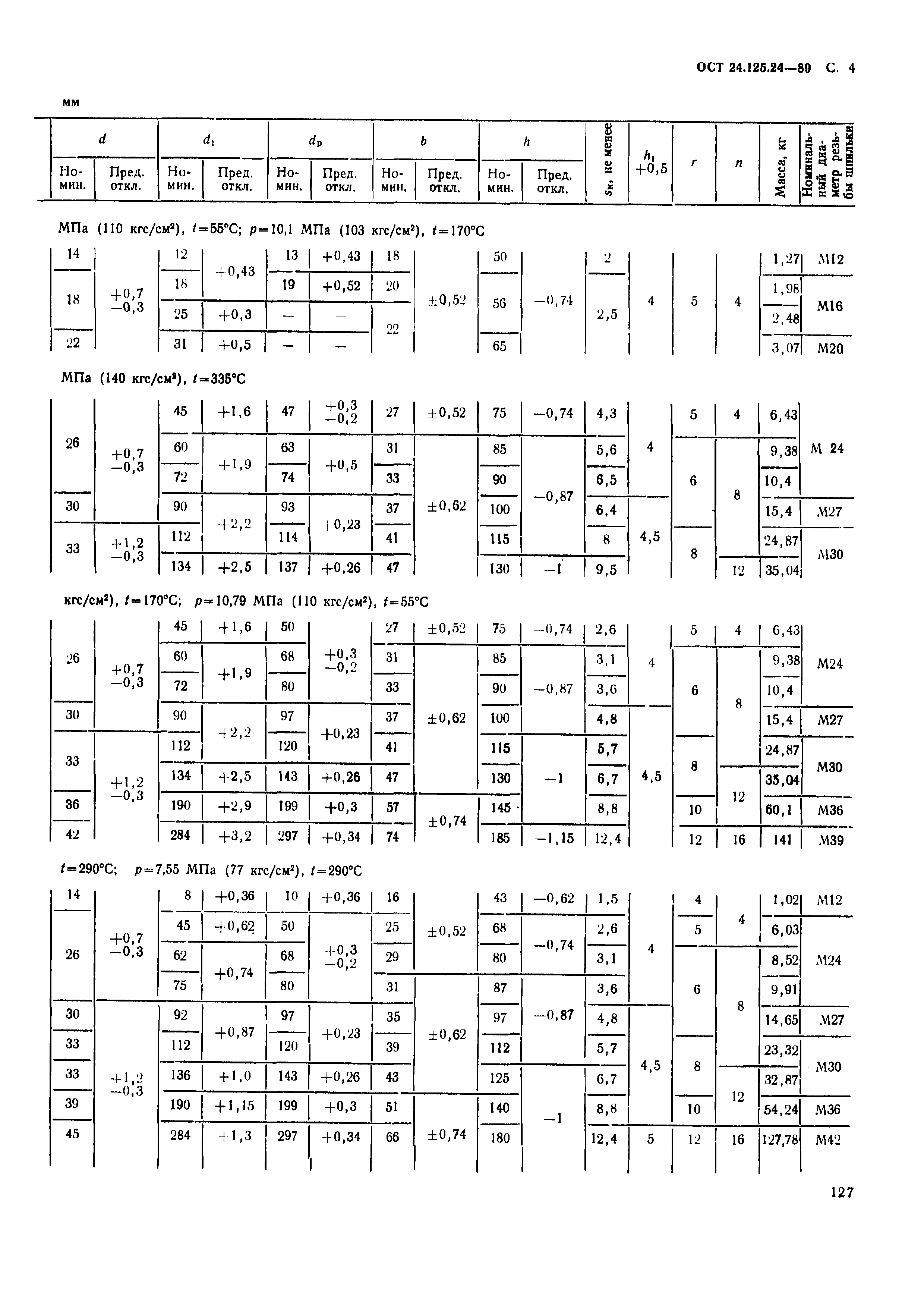 ОСТ 24.125.24-89