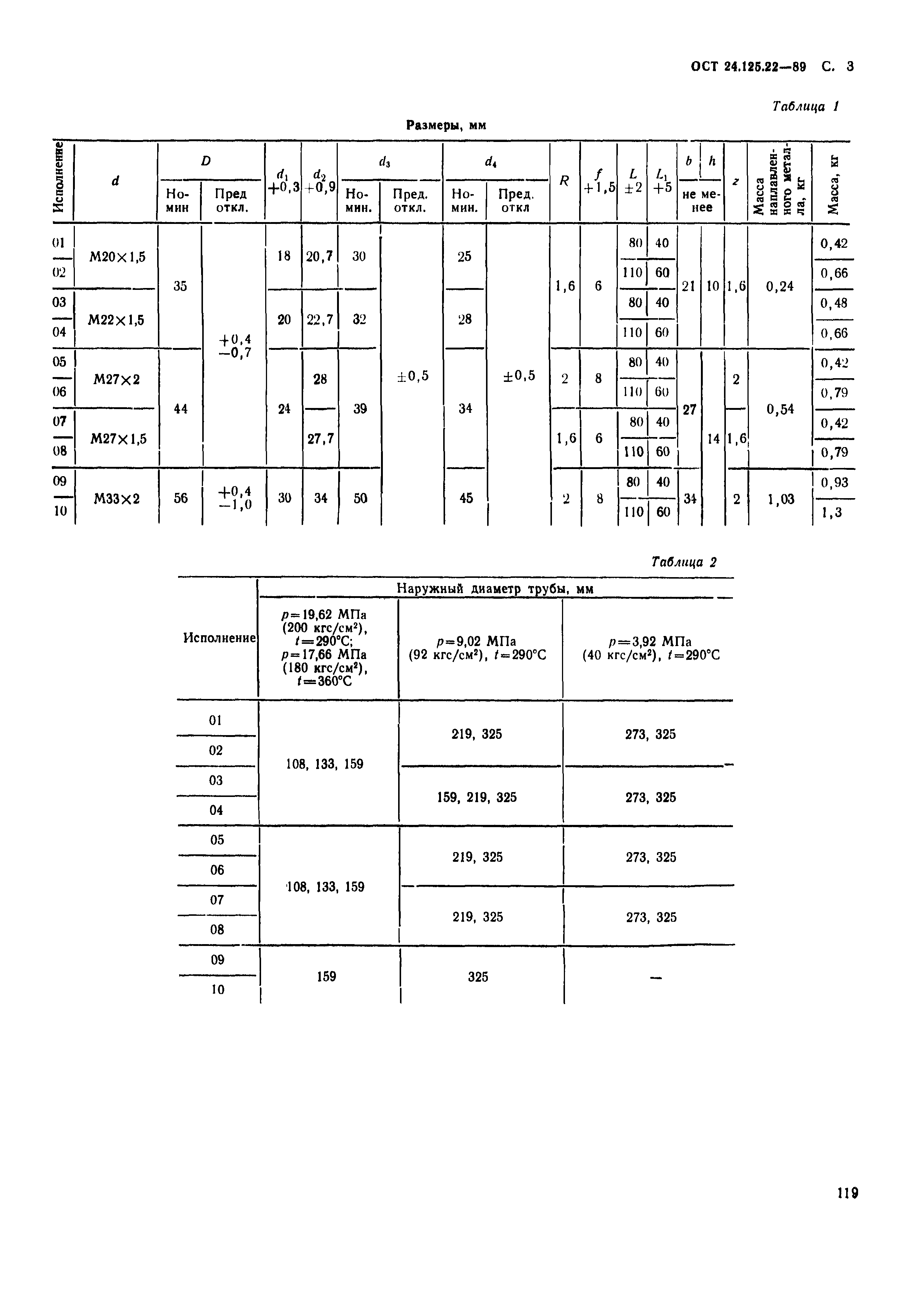 ОСТ 24.125.22-89