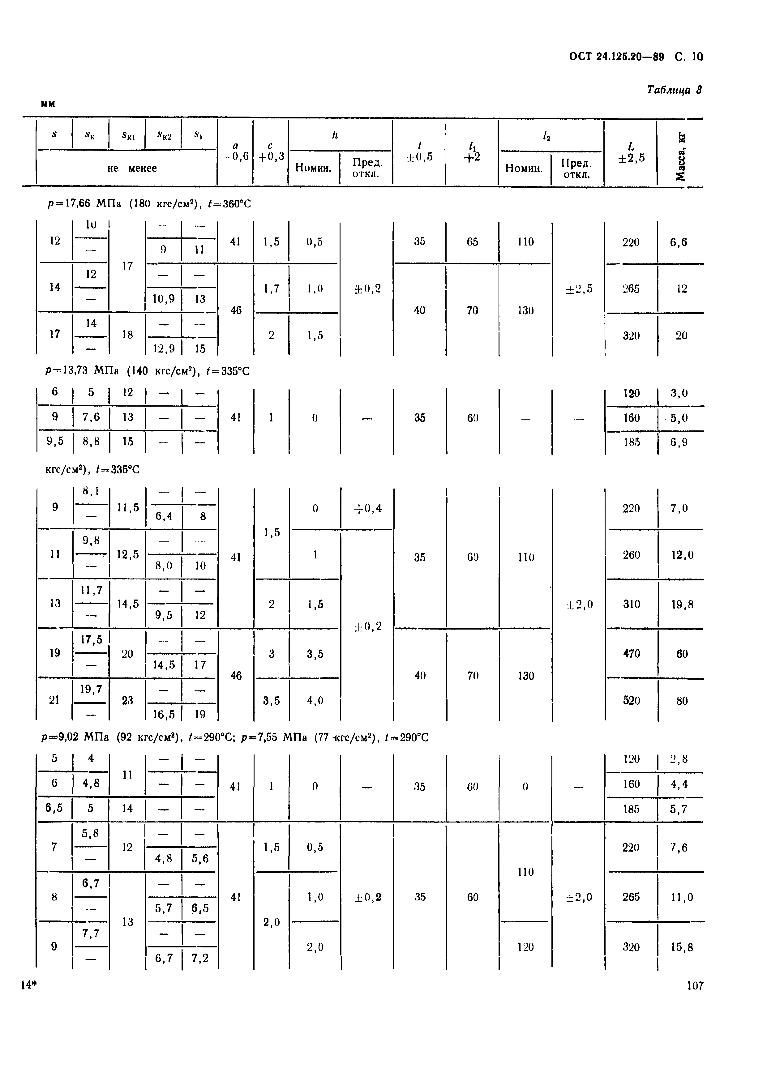 ОСТ 24.125.20-89