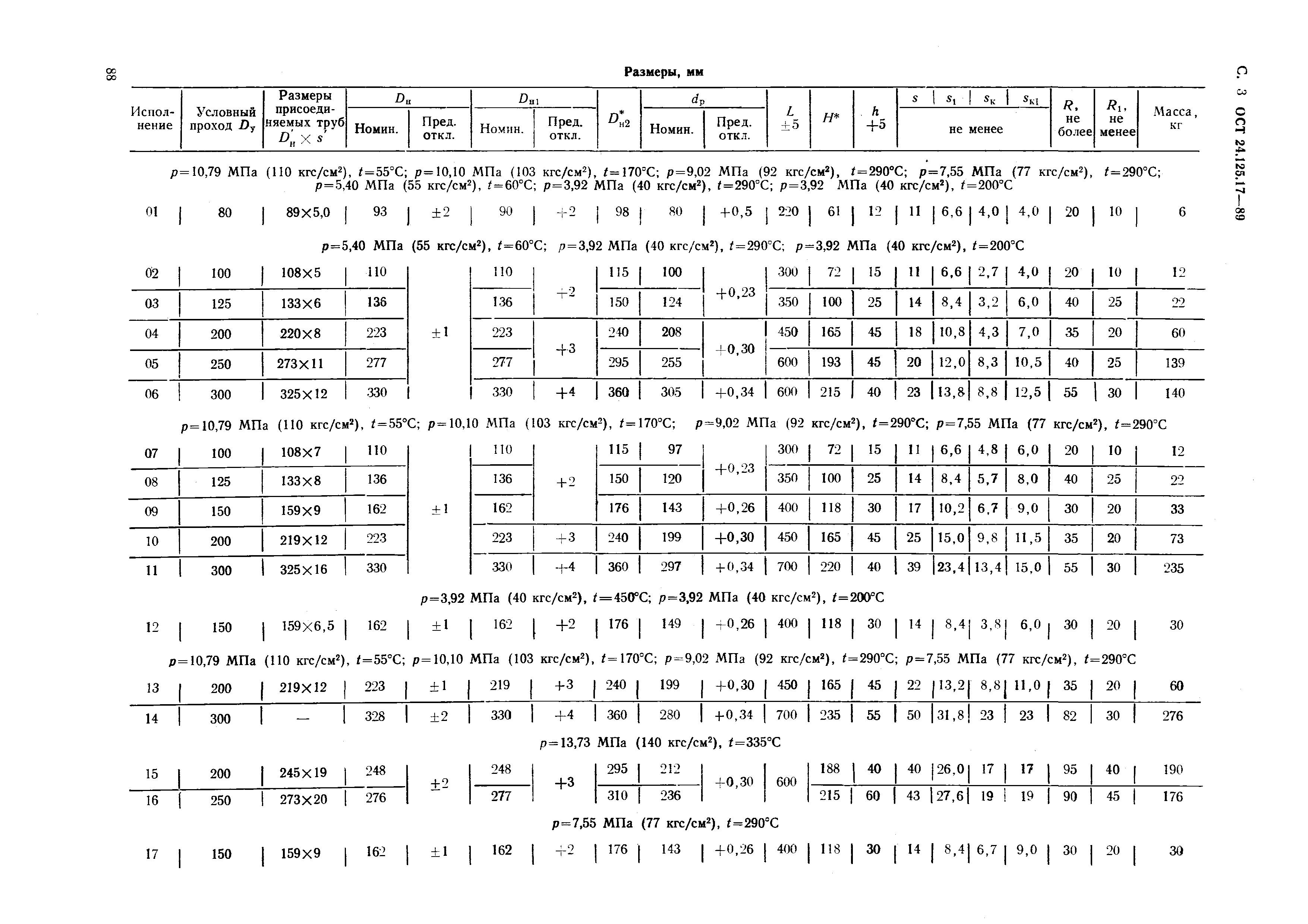 ОСТ 24.125.17-89