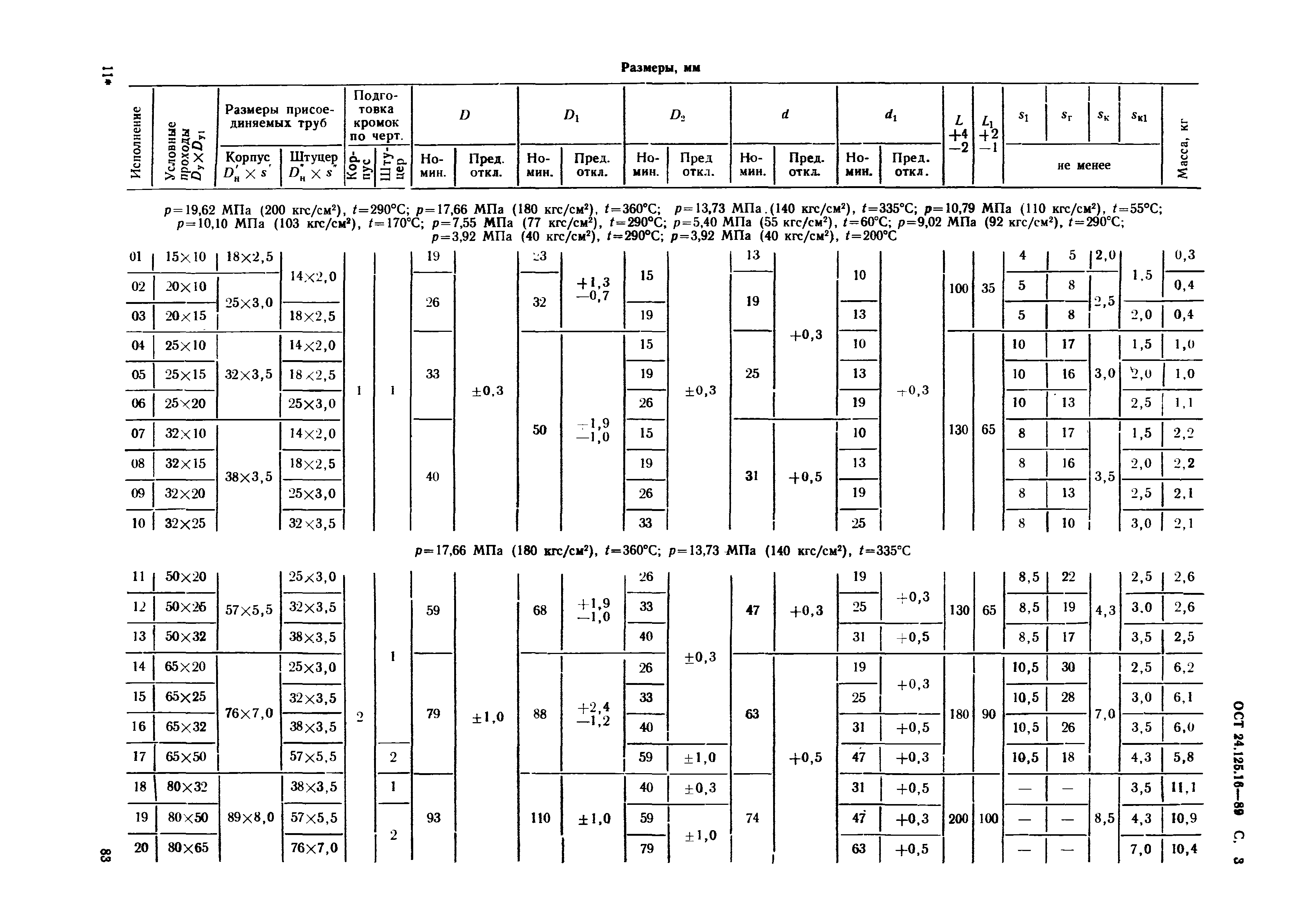 ОСТ 24.125.16-89