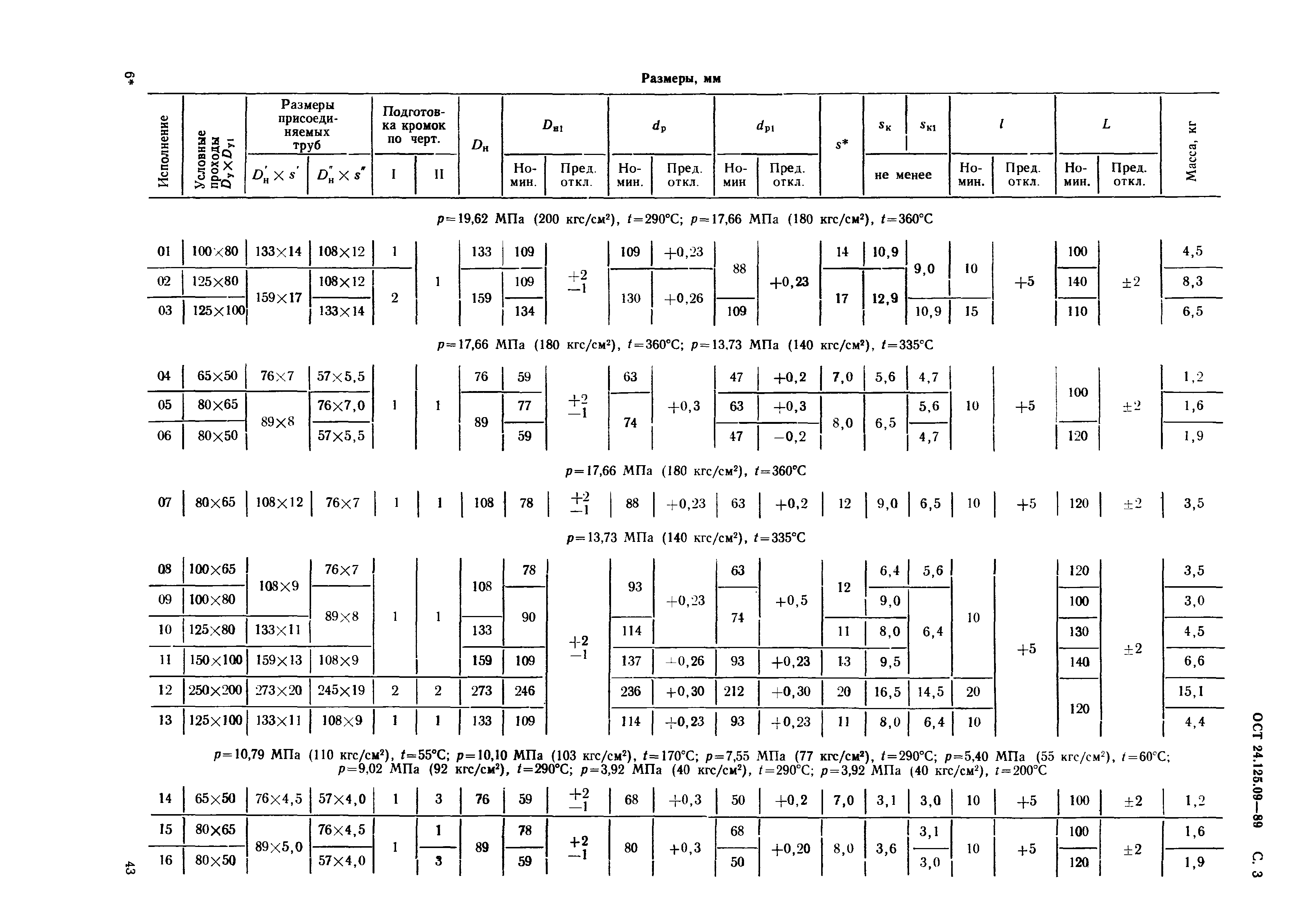 ОСТ 24.125.09-89