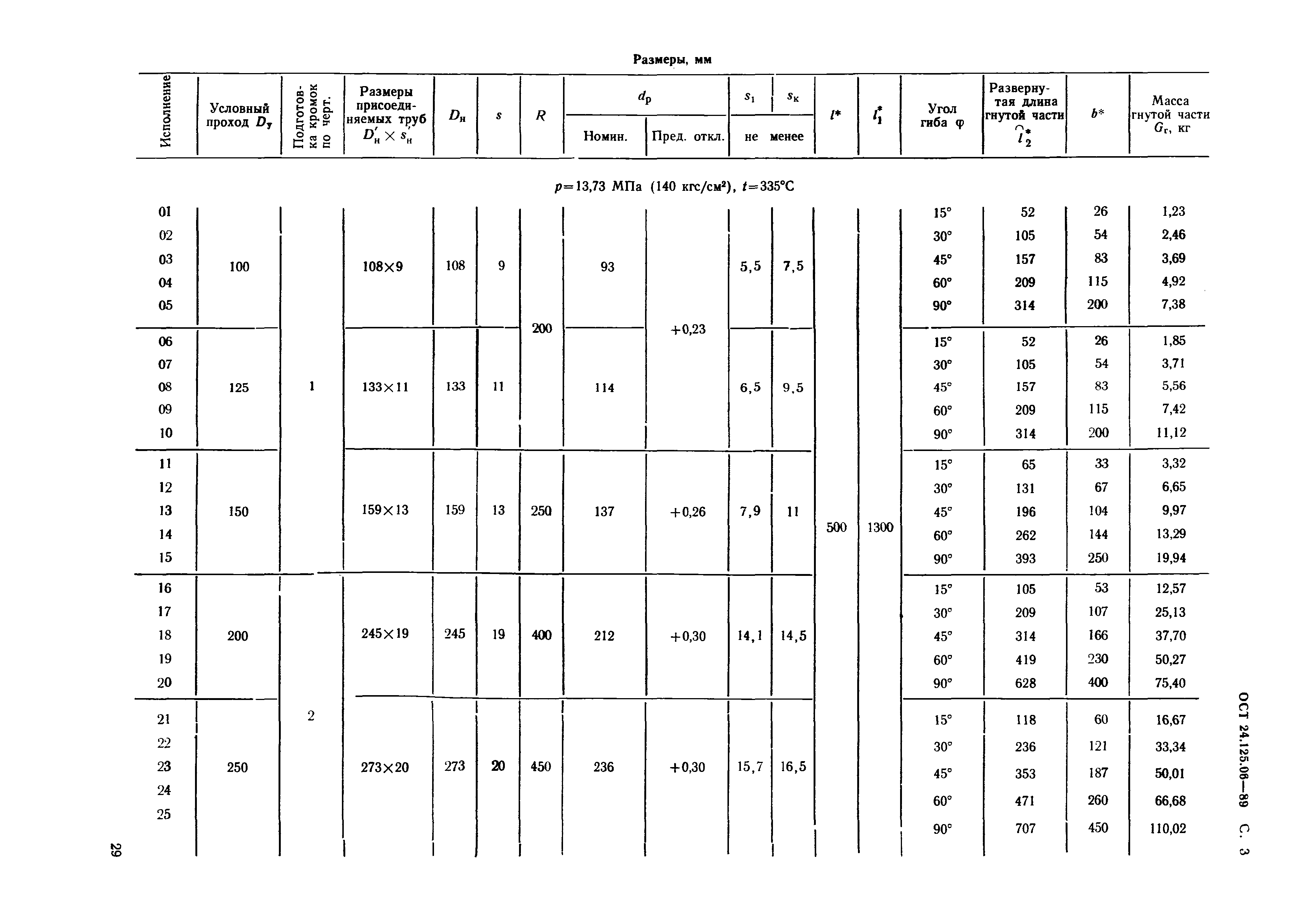 ОСТ 24.125.06-89