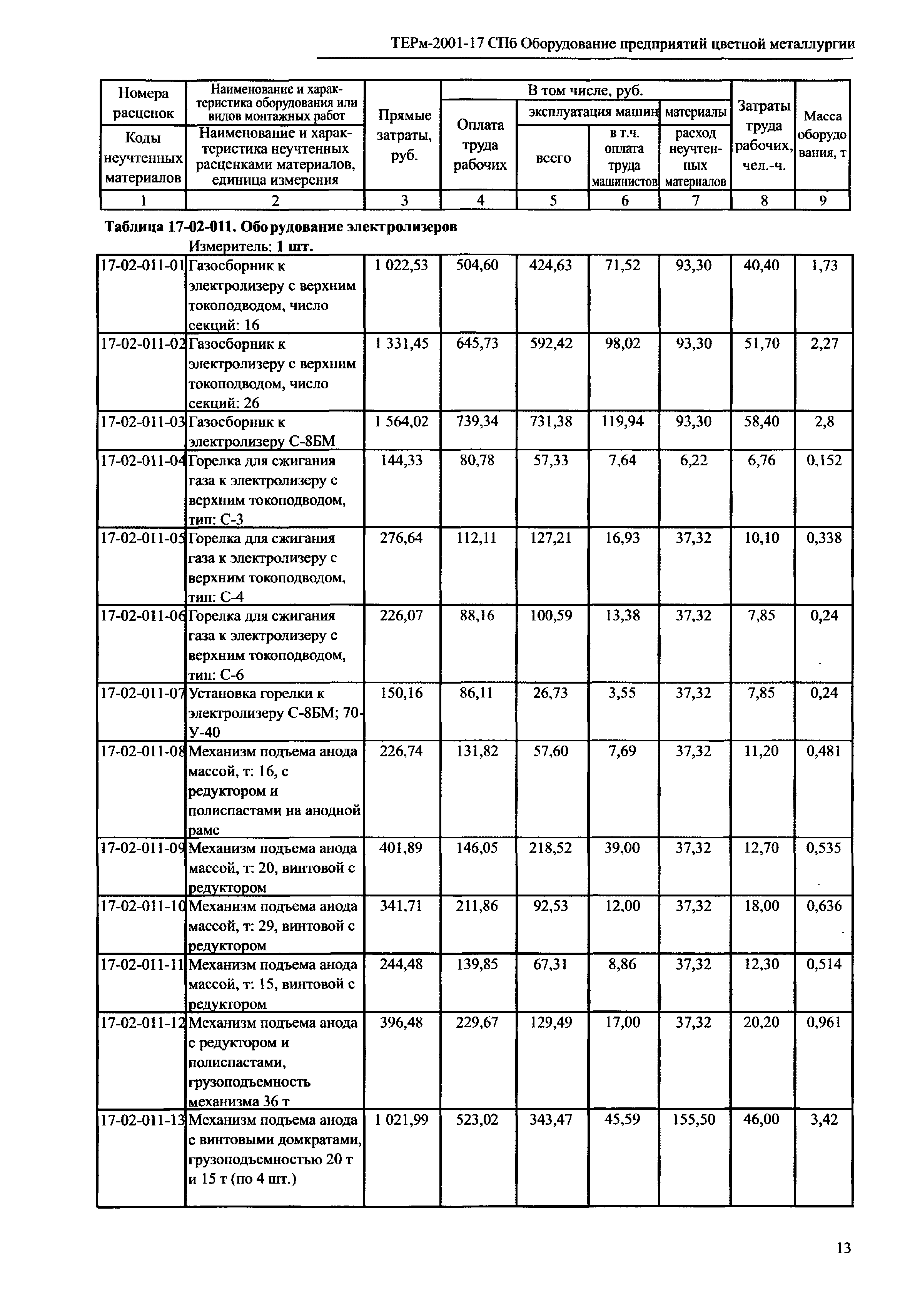 ТЕРм 2001-17 СПб