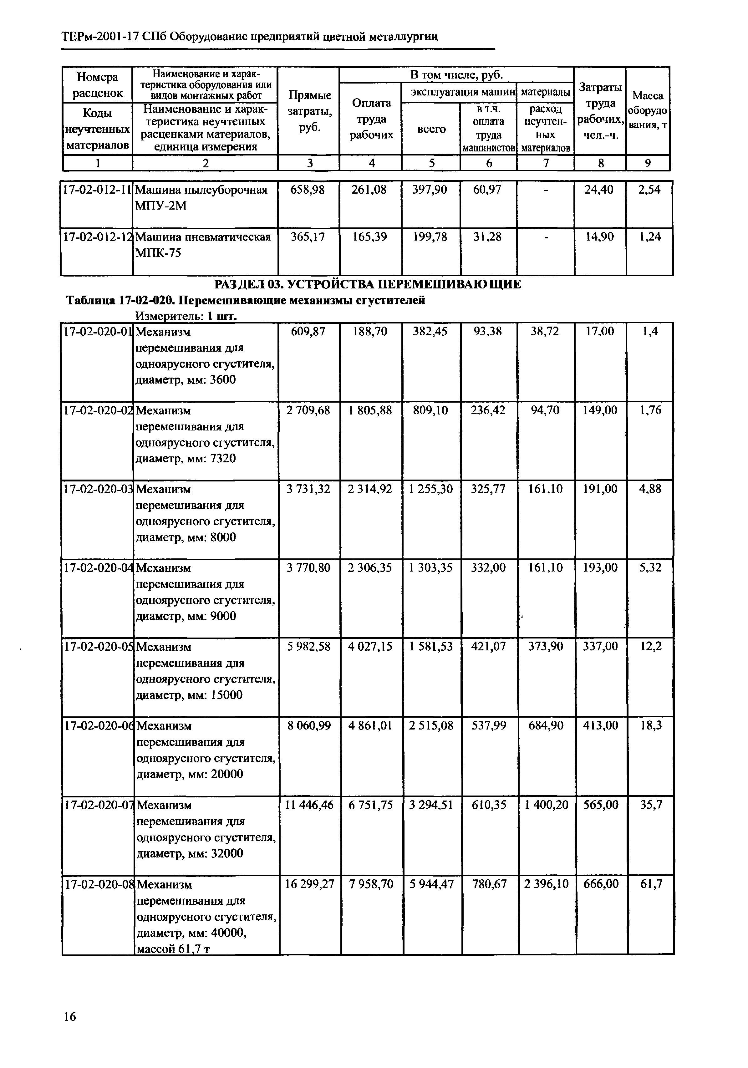 ТЕРм 2001-17 СПб