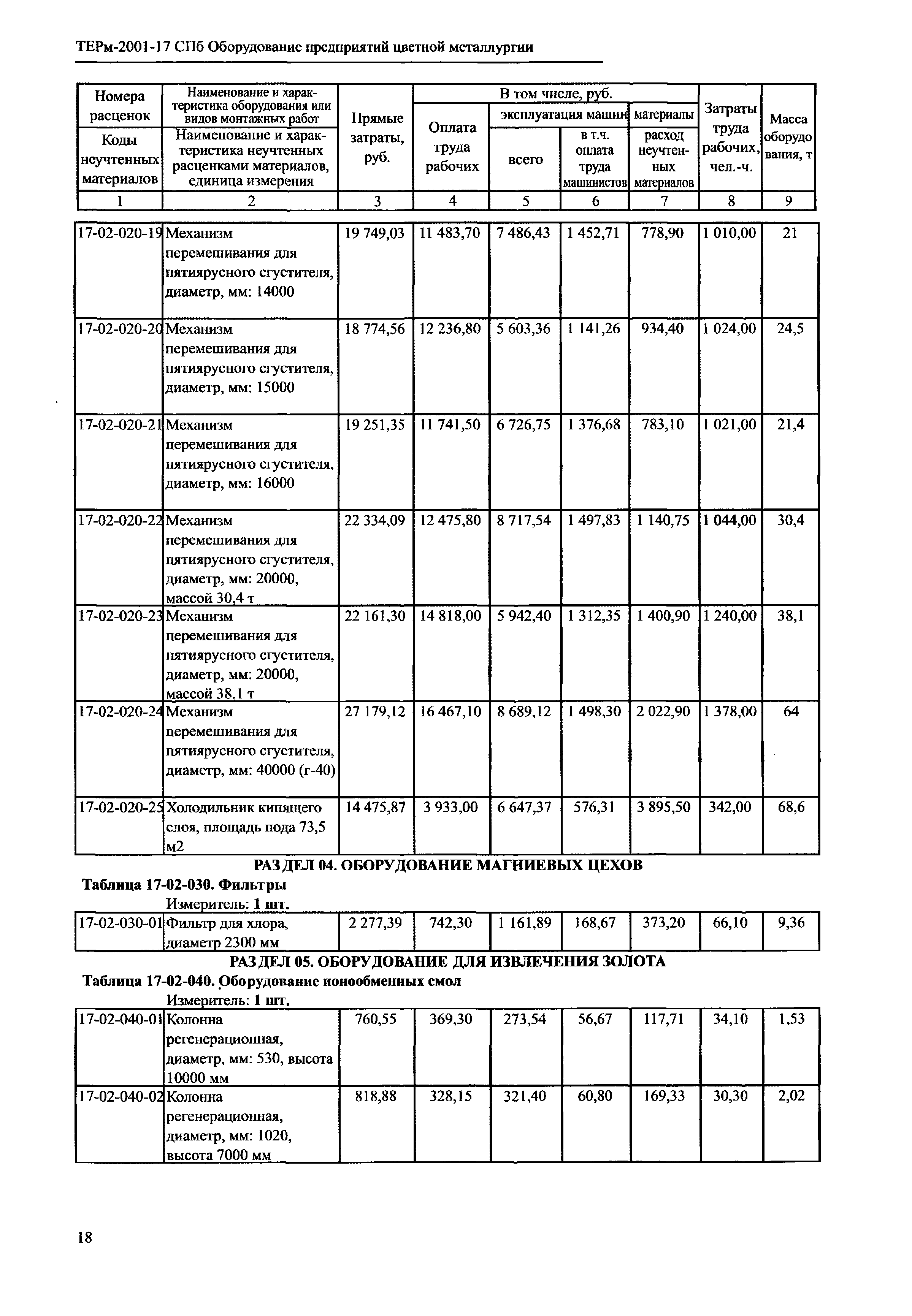 ТЕРм 2001-17 СПб