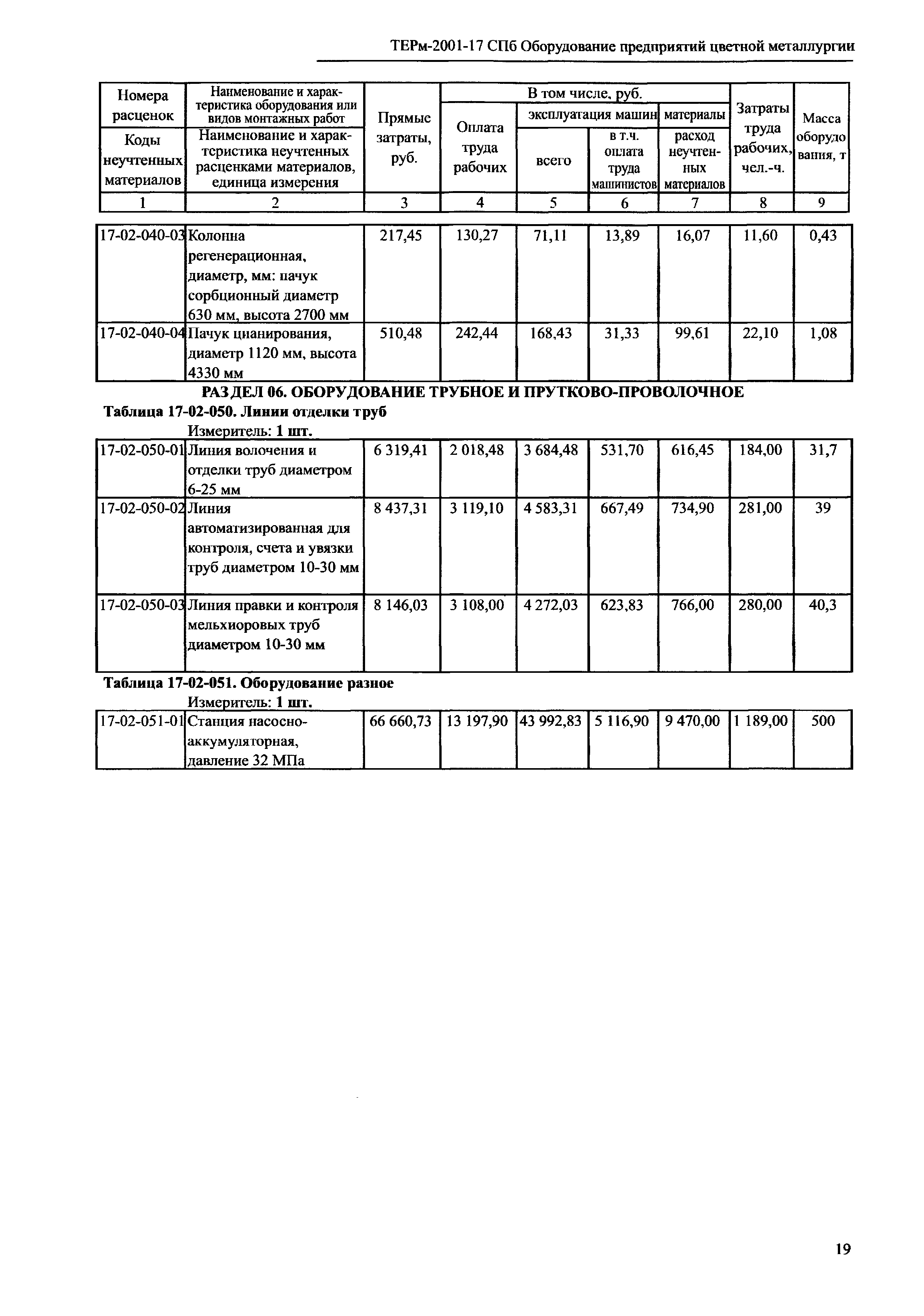 ТЕРм 2001-17 СПб