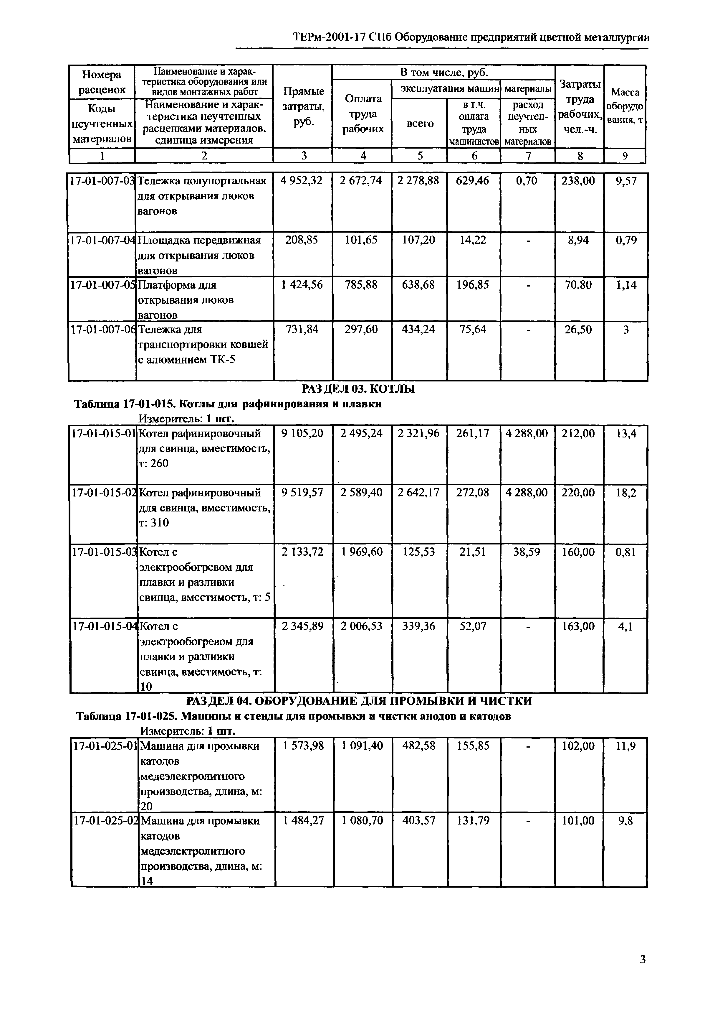 ТЕРм 2001-17 СПб