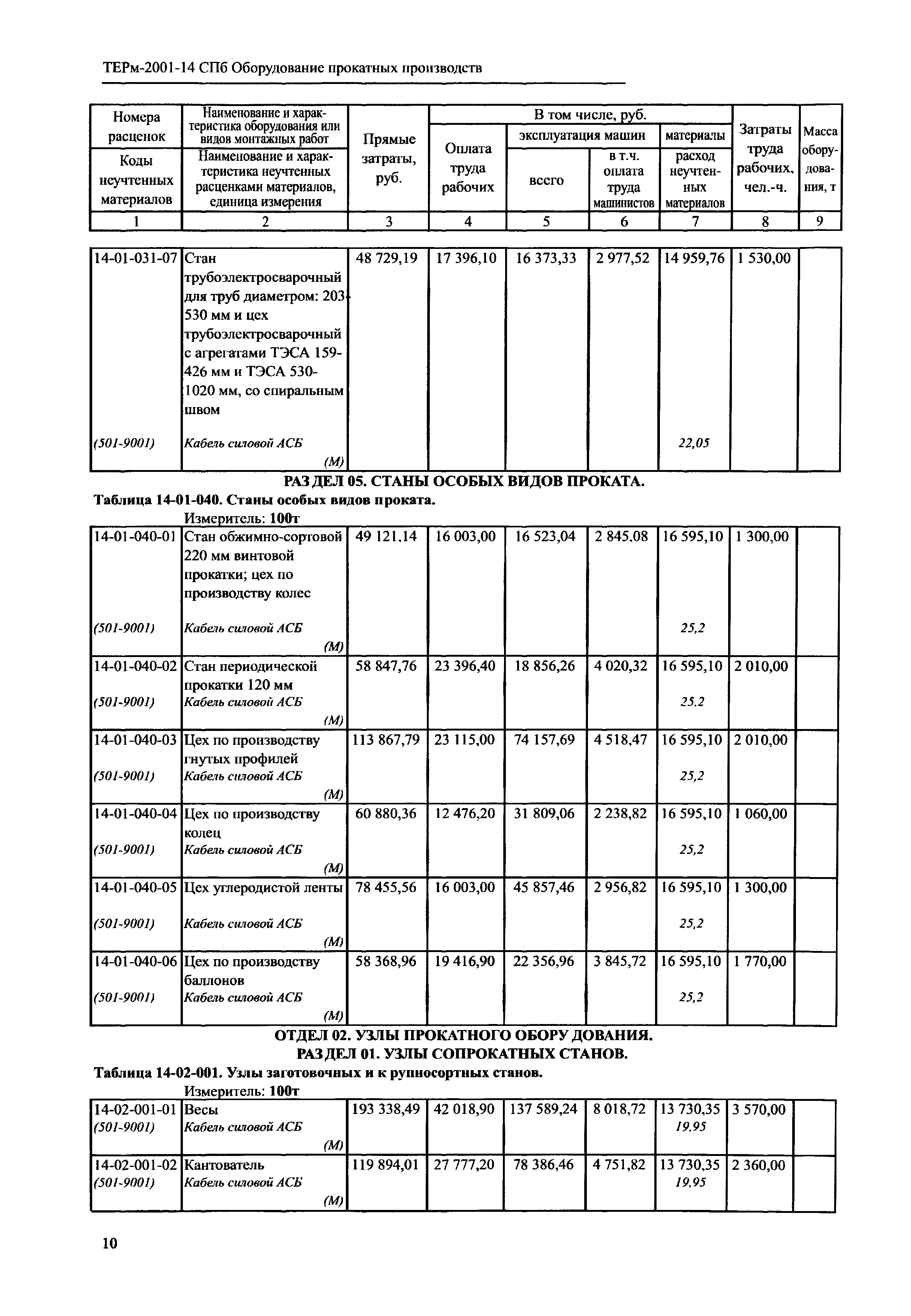 ТЕРм 2001-14 СПб