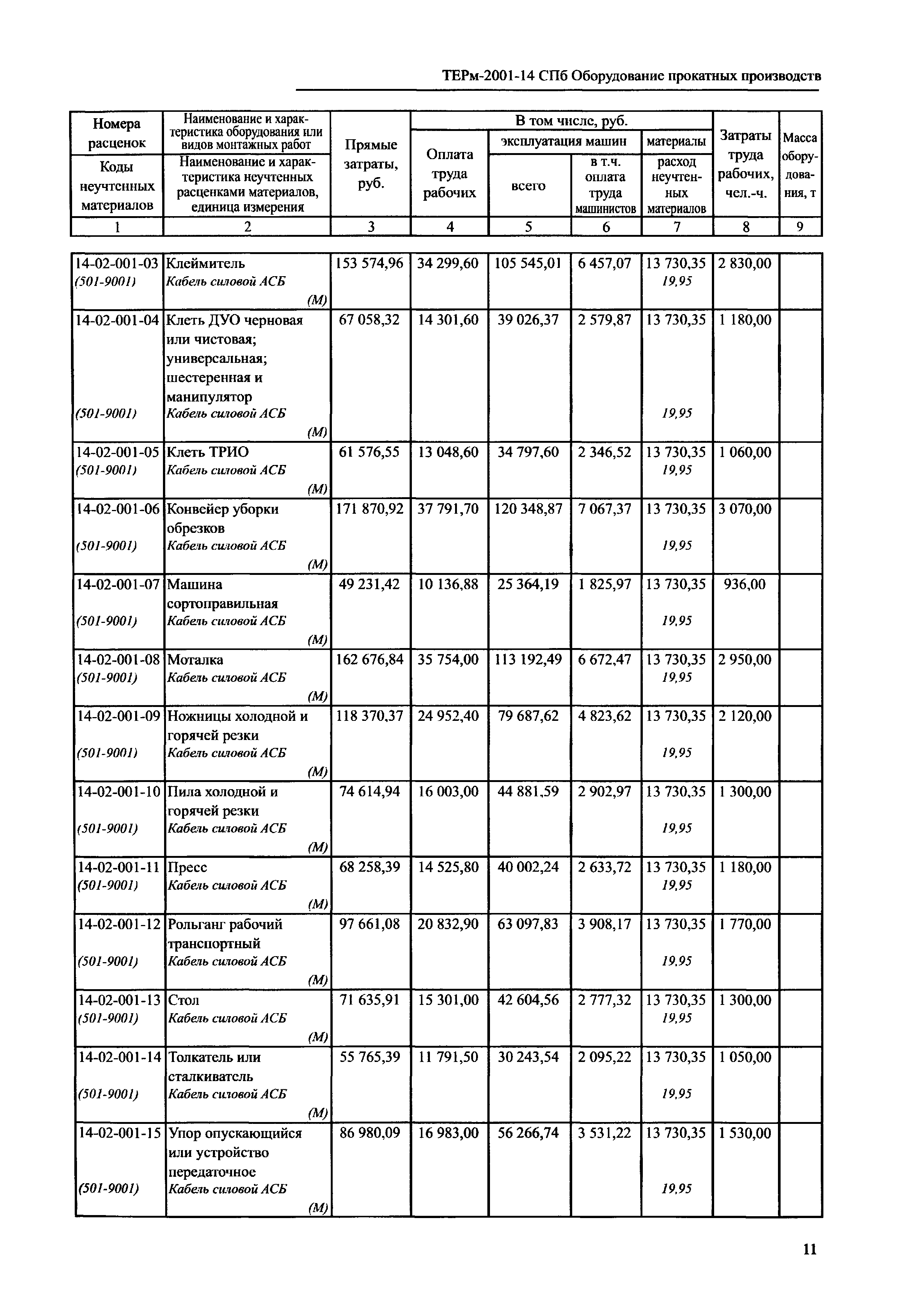 ТЕРм 2001-14 СПб