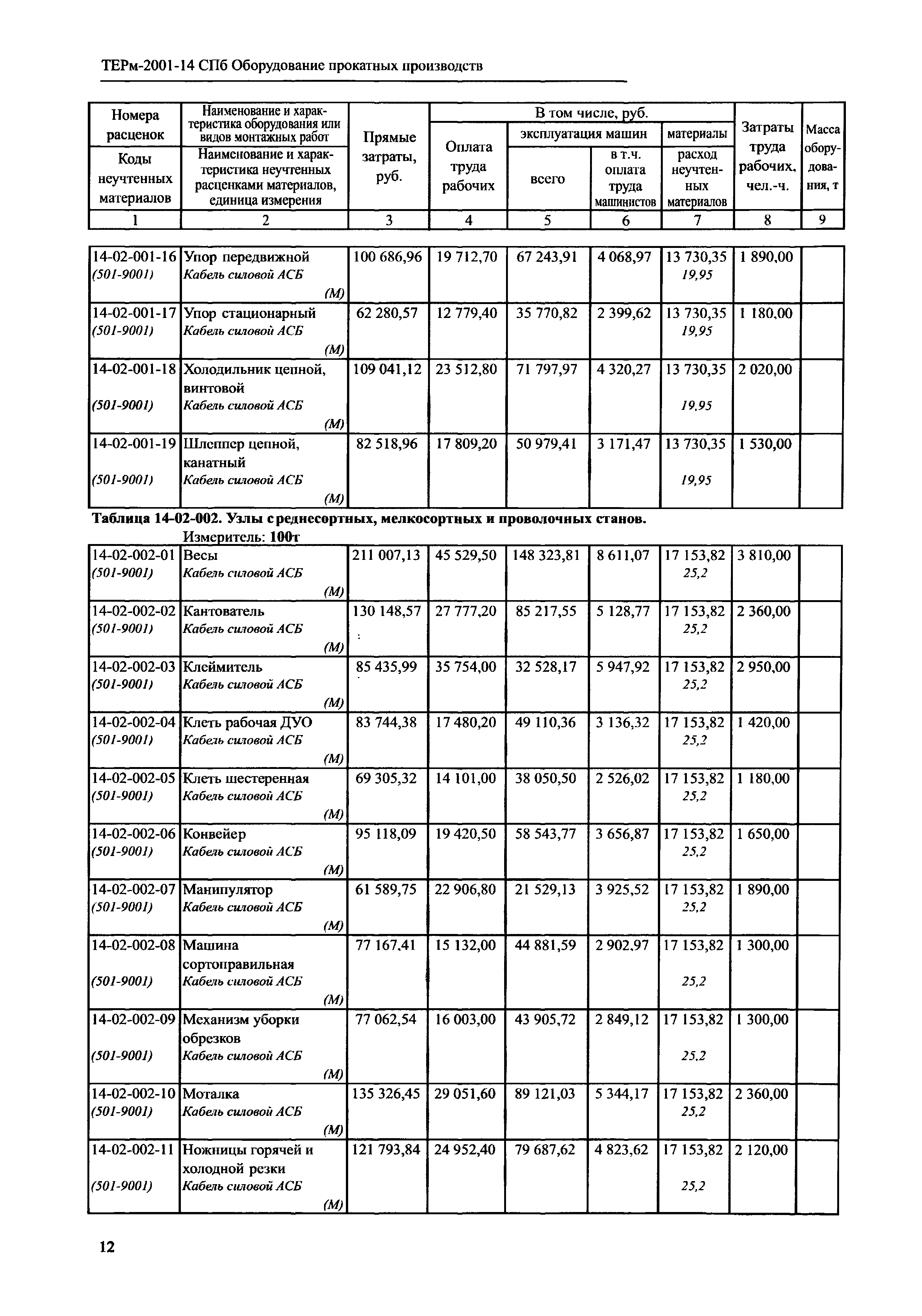 ТЕРм 2001-14 СПб