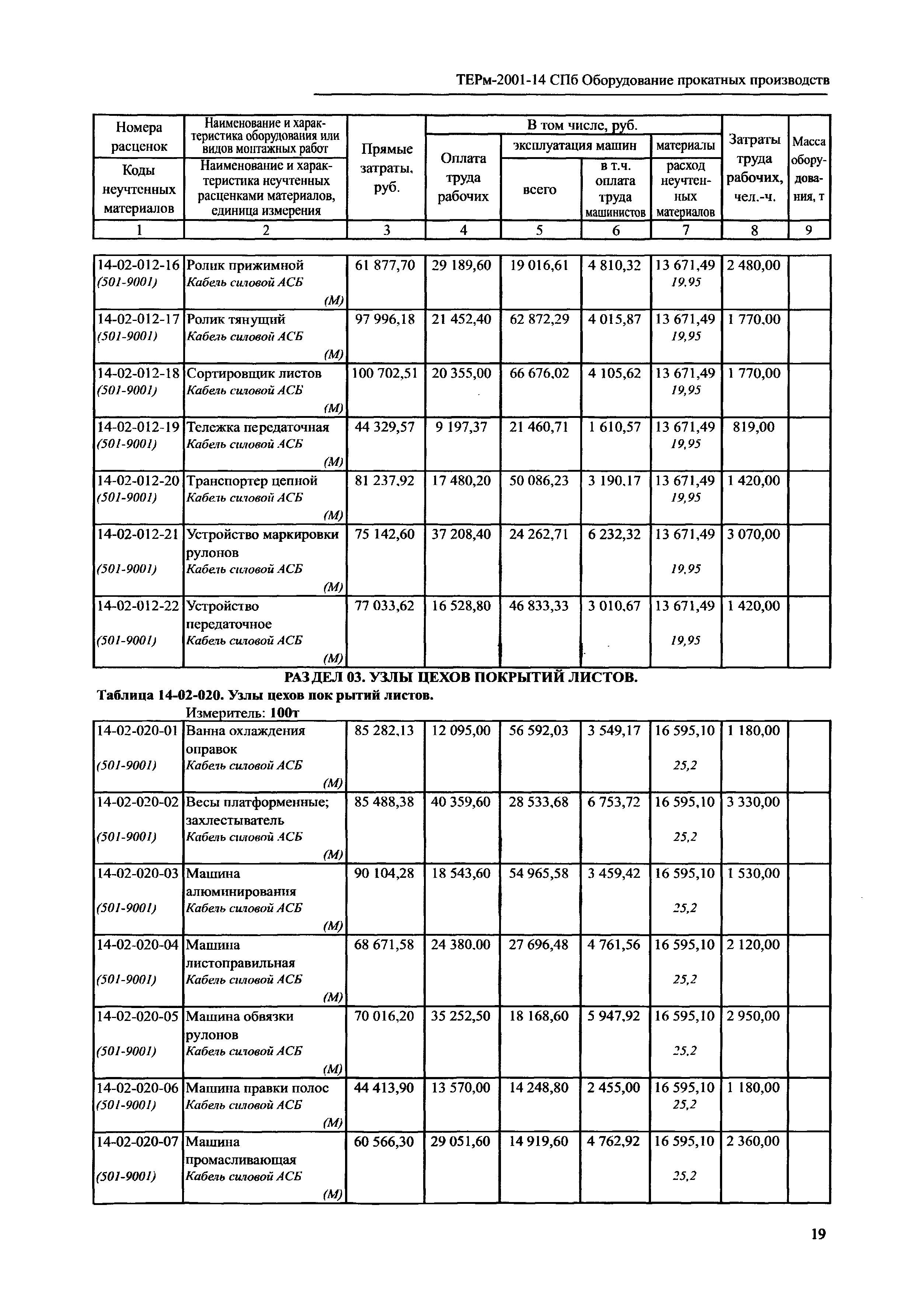 ТЕРм 2001-14 СПб