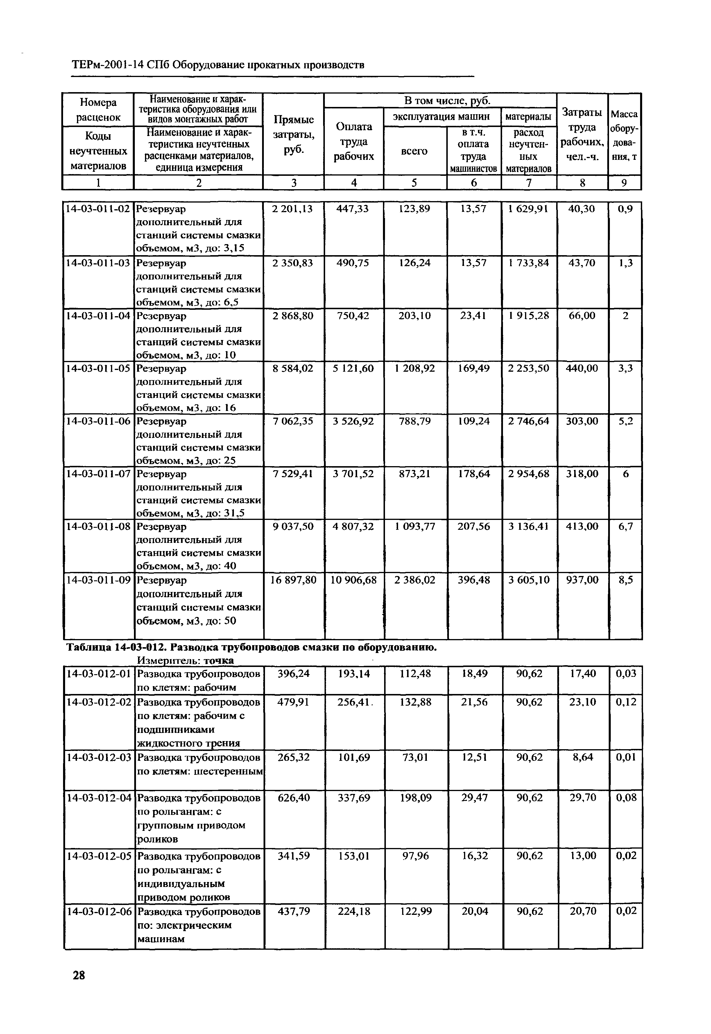 ТЕРм 2001-14 СПб