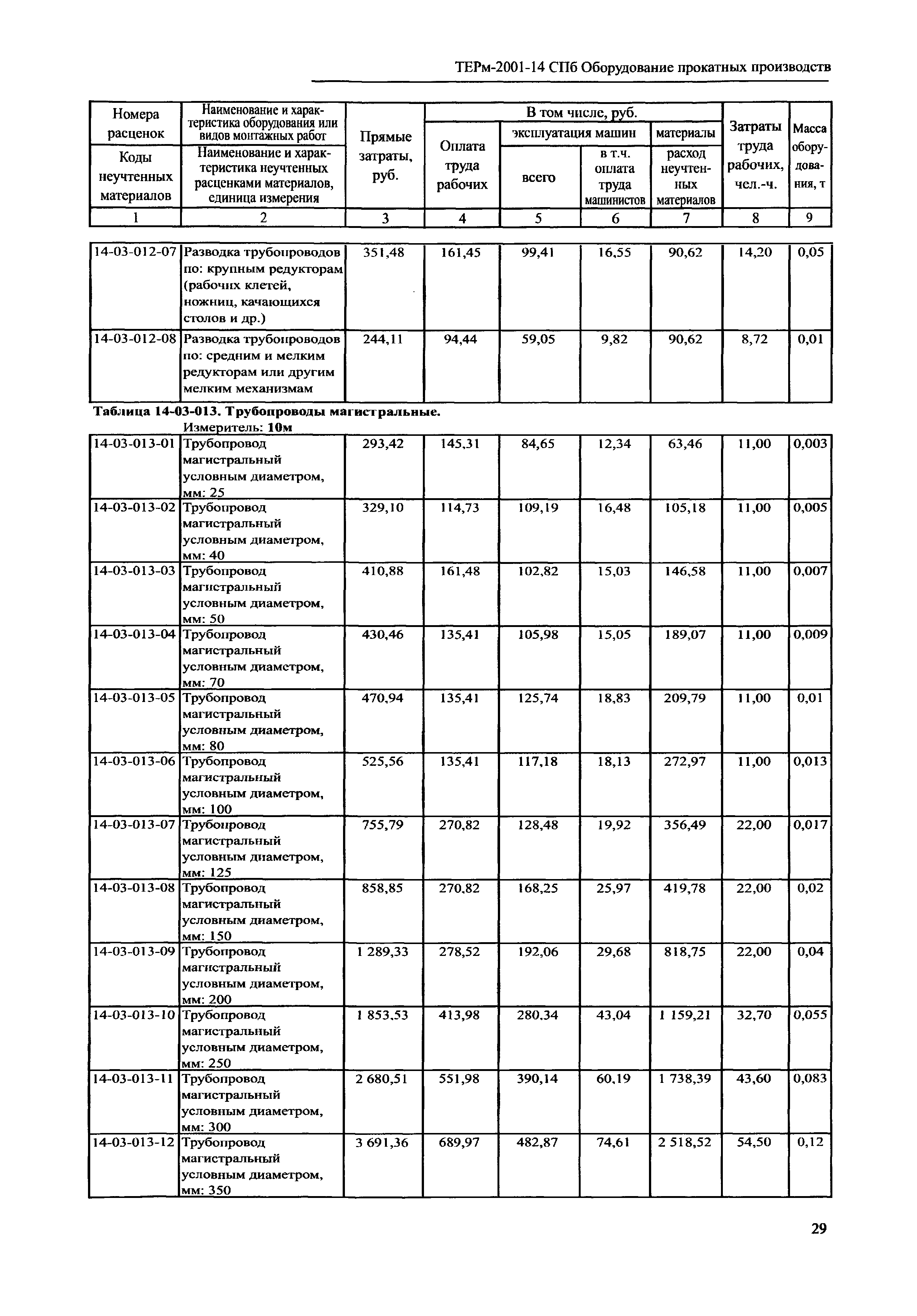 ТЕРм 2001-14 СПб