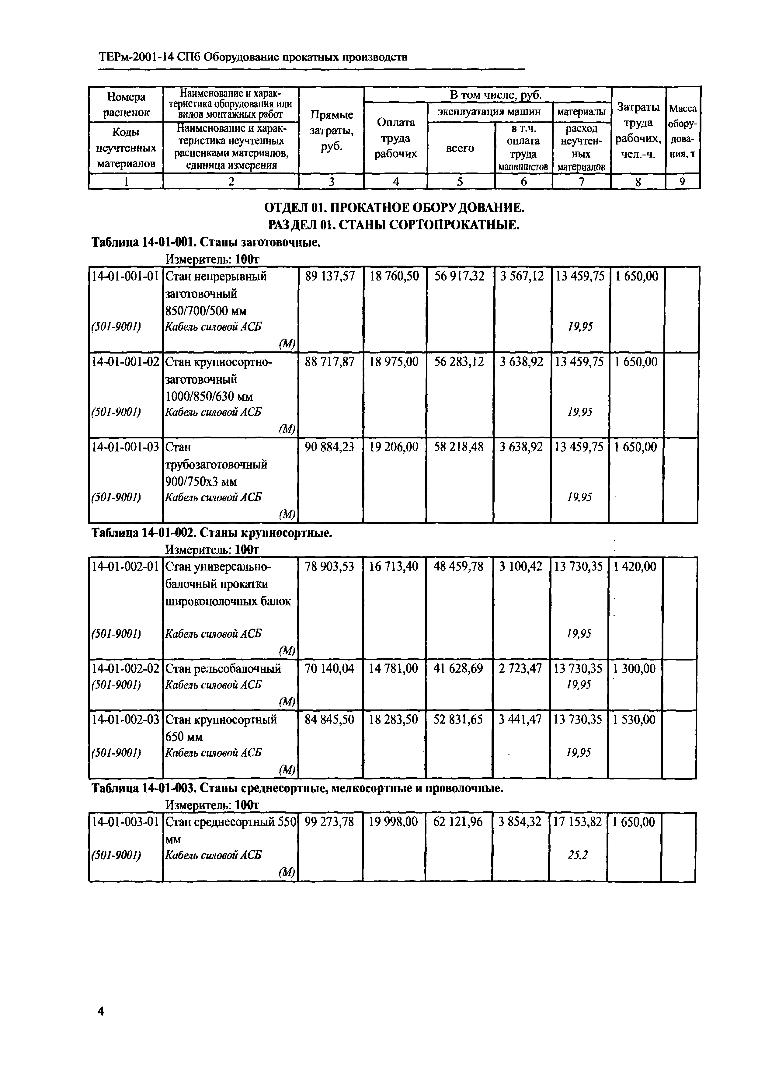 ТЕРм 2001-14 СПб