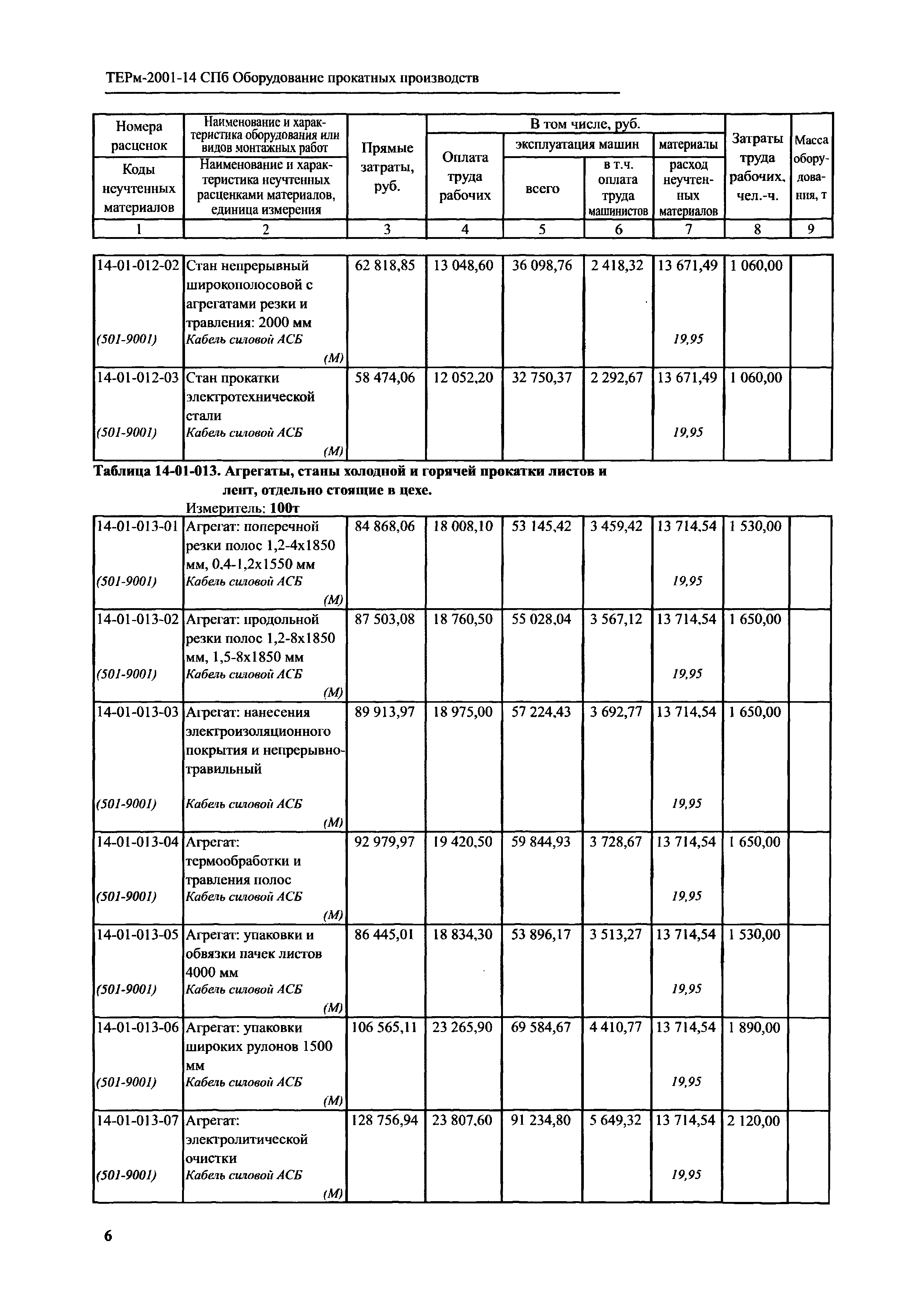 ТЕРм 2001-14 СПб