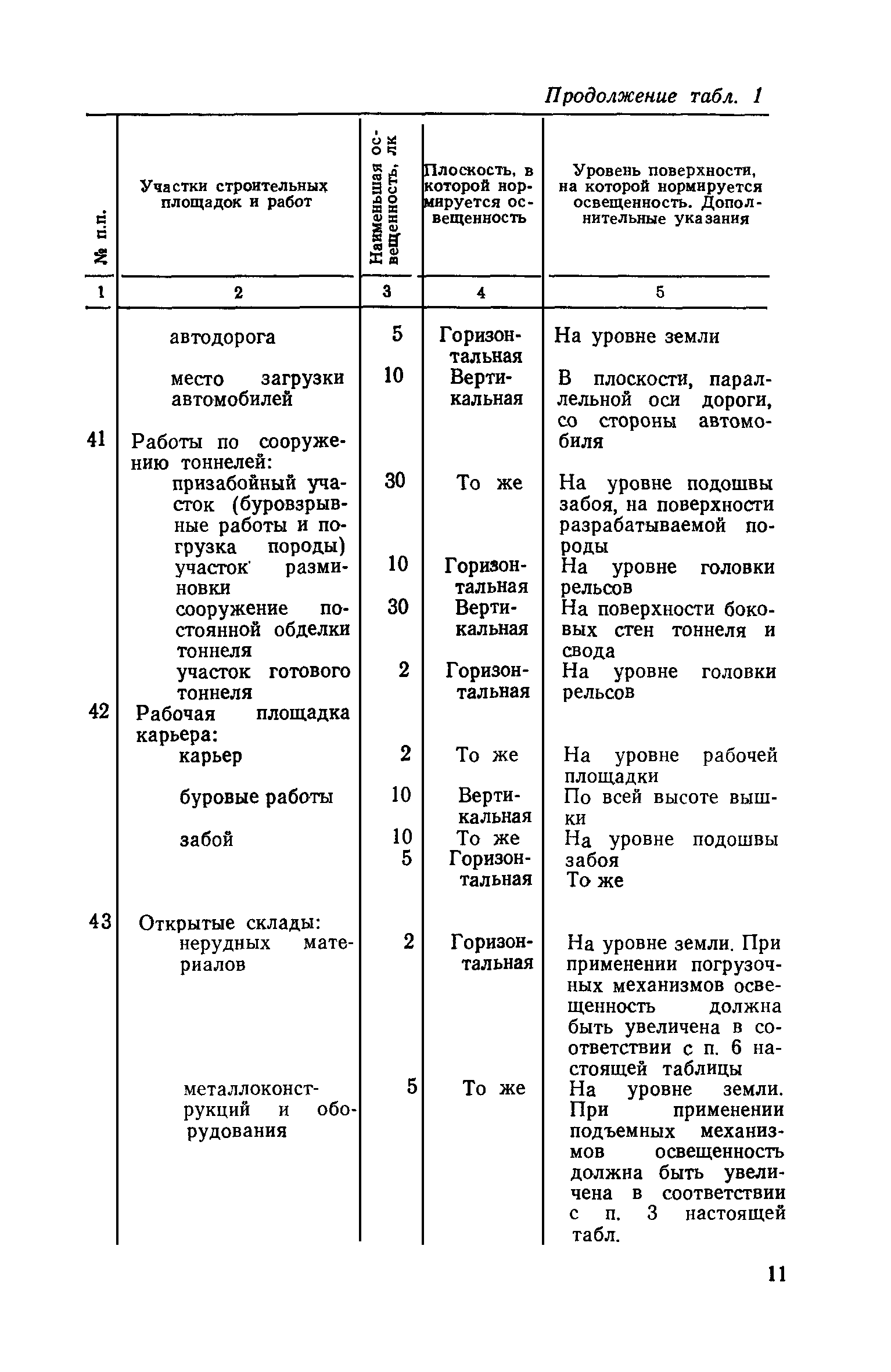 СН 81-80