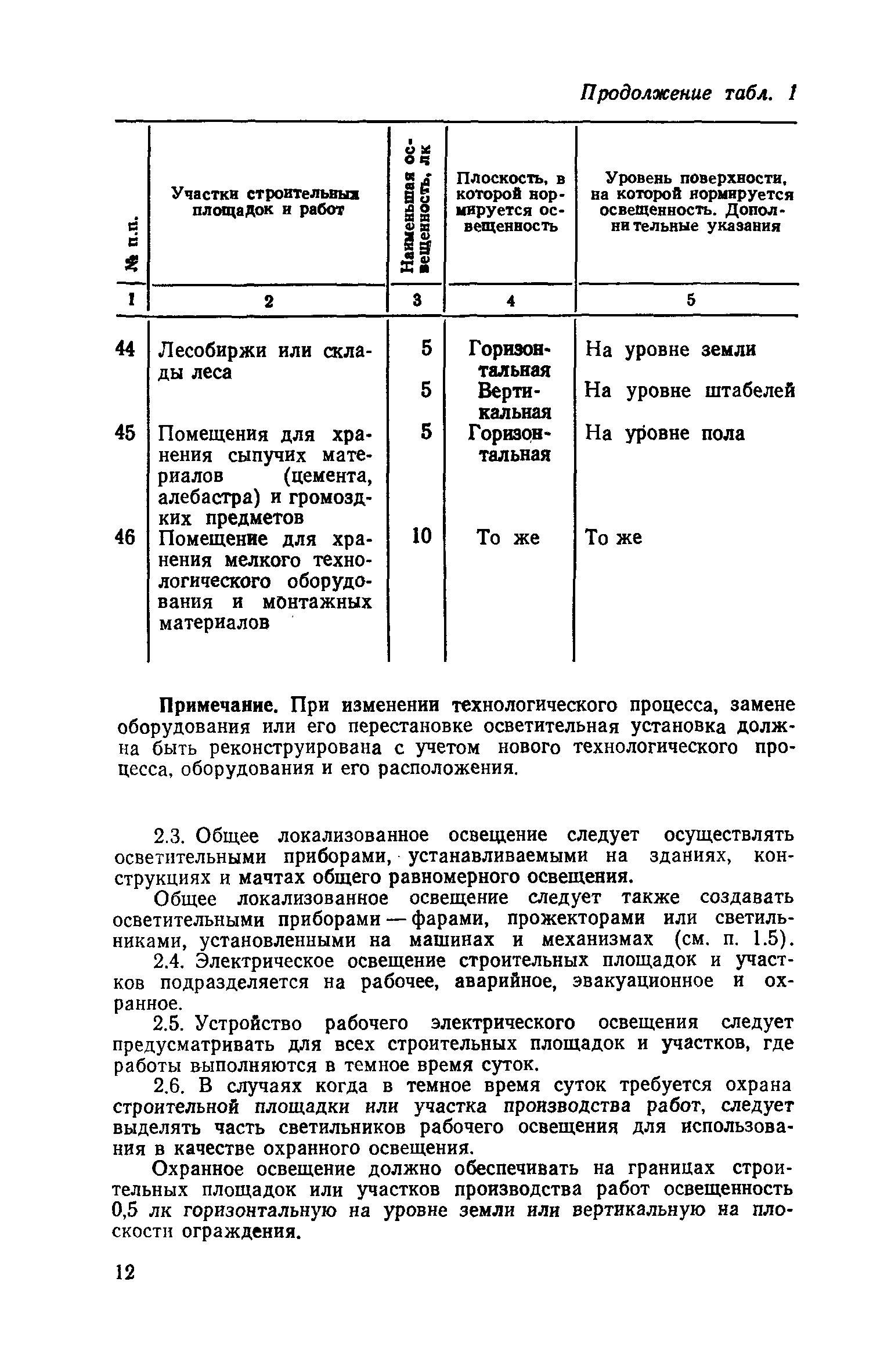 СН 81-80