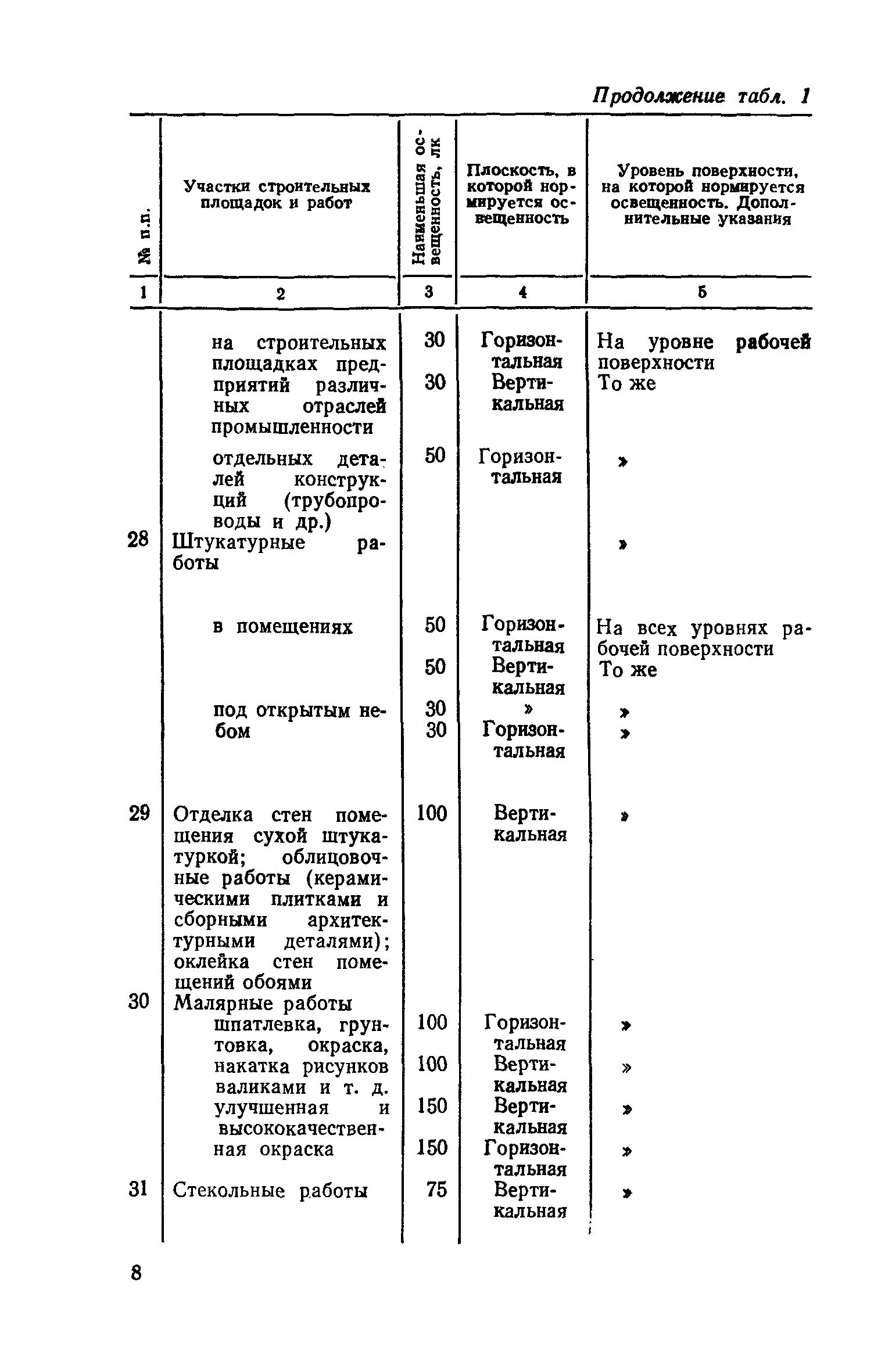 СН 81-80